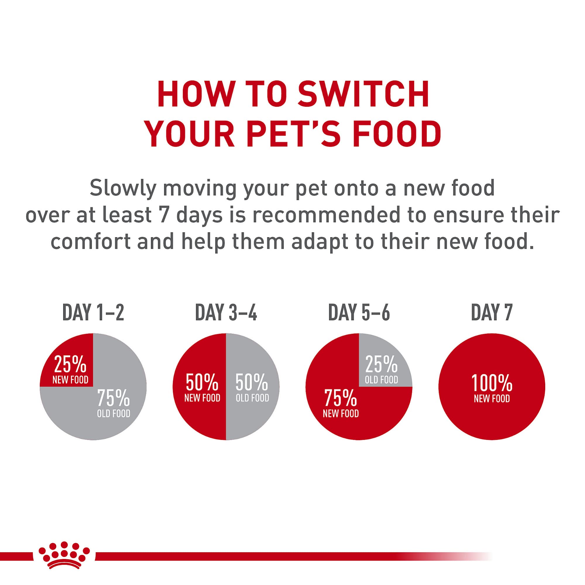 Royal Canin Appetite Control Spayed/Neutered 12+ Dry Adult Cat Food, 7 lb Bag 🍁 All In One Marketplace Canada