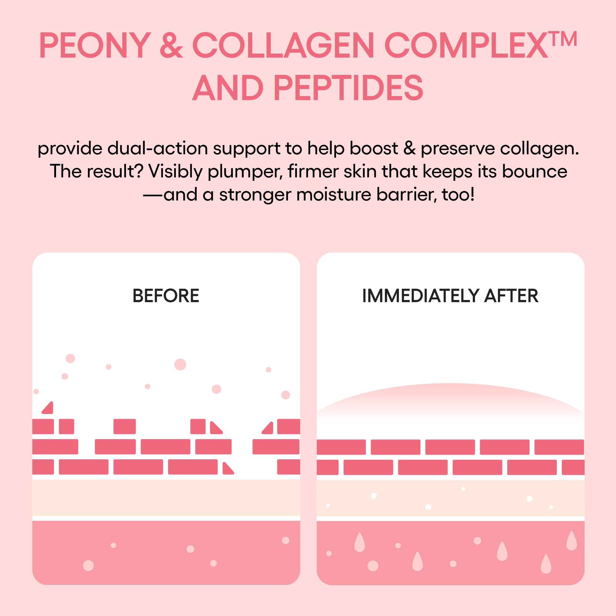 LANEIGE Bouncy and Firm Sleeping Mask: Revitalize, Smooth, Peony & Collagen Complex, Barrier-Boosting Hydration 🍁 All In One Marketplace Canada