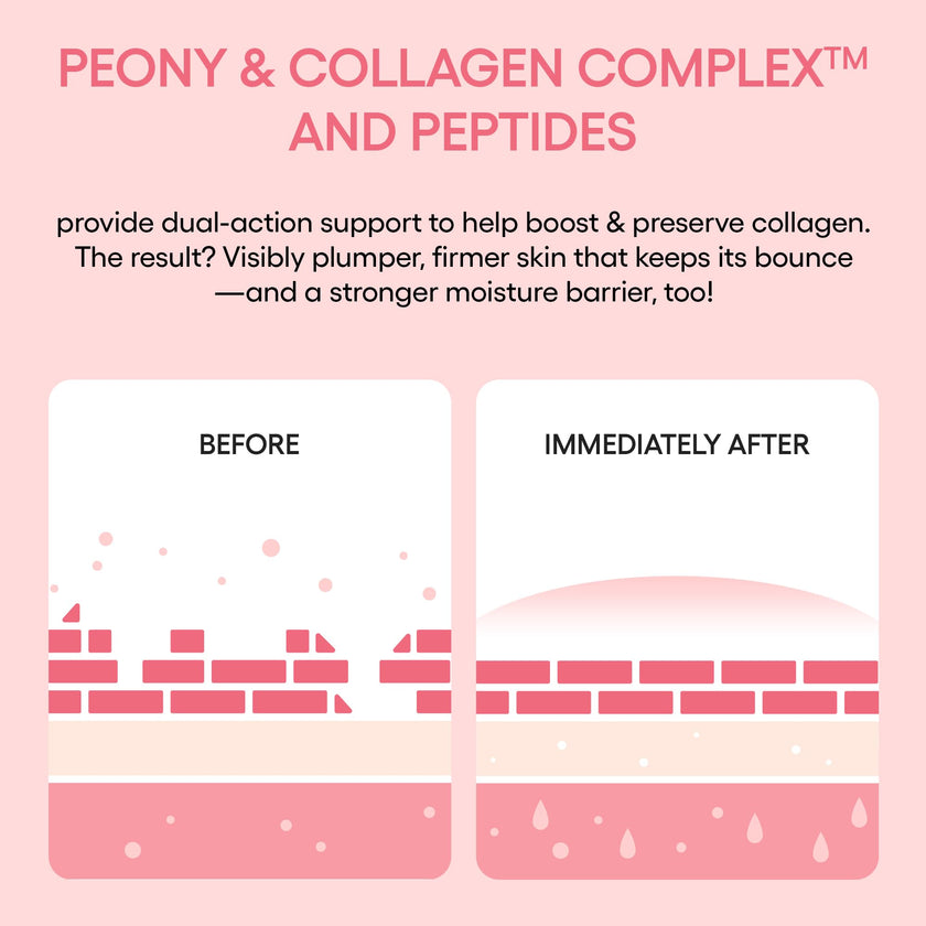 LANEIGE Bouncy and Firm Sleeping Mask: Revitalize, Smooth, Peony & Collagen Complex, Barrier-Boosting Hydration 🍁 All In One Marketplace Canada
