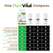 PlantVital Lions Mane - Made in Canada - Max Potency 11,000mg (10:1 Extract) - Organic Lion’s Mane Mushroom Supplements with 40% Polysaccharides - Supports Immune Health and Antioxidants -120 Capsules 🍁 All In One Marketplace Canada