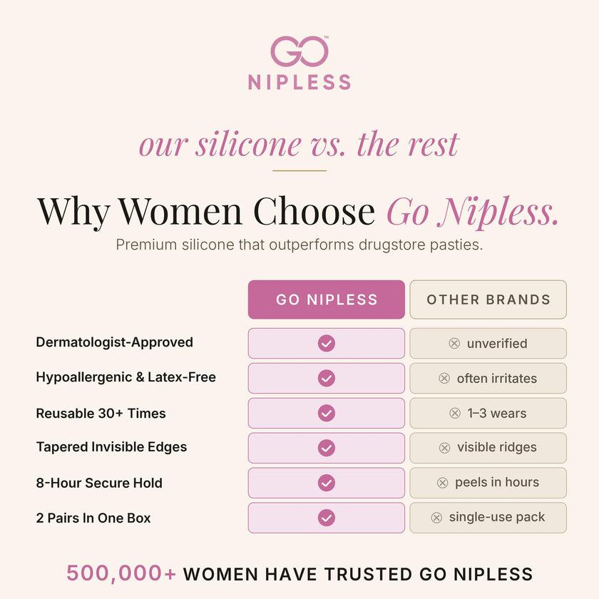 Nipple Covers for Women-Reusable Pasties Nipple Cover-Adhesive Silicone Nipple Pasties-Size A-D Womens Bra (1 Pair) 🍁 All In One Marketplace Canada