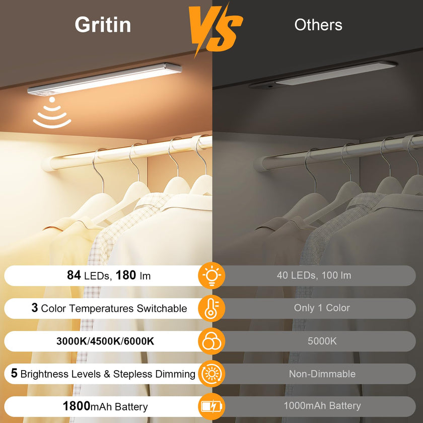 Gritin 10.2inch Under Cabinet Lighting Rechargeable 2 Pack 🍁 All In One Marketplace Canada