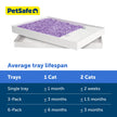 PetSafe ScoopFree Crystal Litter Tray Refills Lavender Crystals, 3-Pack Disposable Tray Includes Leak Protection & Low Tracking Litter Absorbs Odors on Contact,(PAC00-16689) 🍁 All In One Marketplace Canada