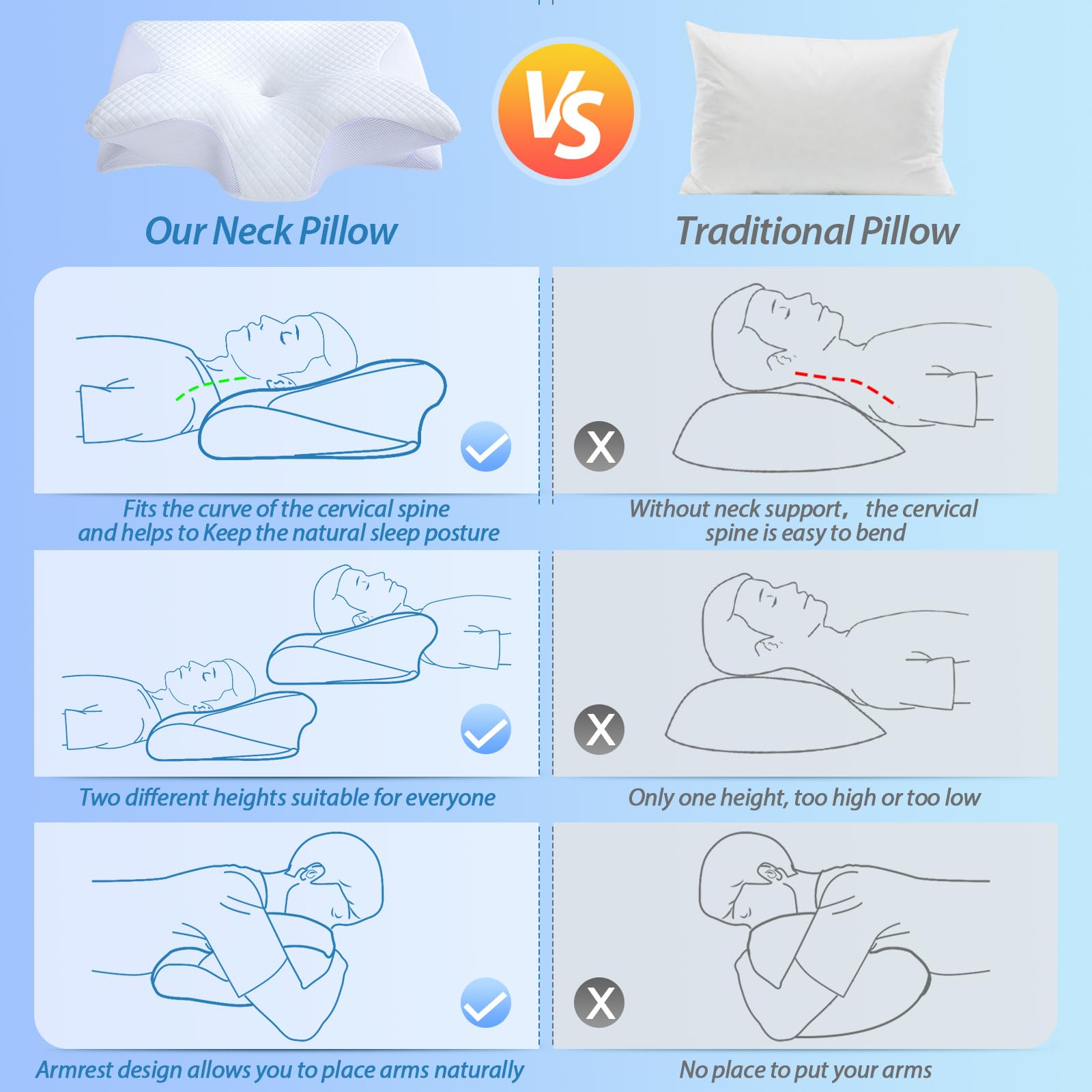 HOMCA Memory Foam Pillow, 2 in 1 Cervical Pillow for Neck Pain Relief, Ergonomic Neck Support Pillows for Side Back Stomach Sleepers with Breathable Pillowcase(White) 🍁 All In One Marketplace Canada