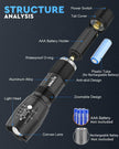 wowlite Tactical Flashlight, Wowlite Ultra Bright XML T6 LED Torch with 5 Light Modes & Adjustable Focus for Emergency Camping Hiking (2 Pack) 🍁 All In One Marketplace Canada