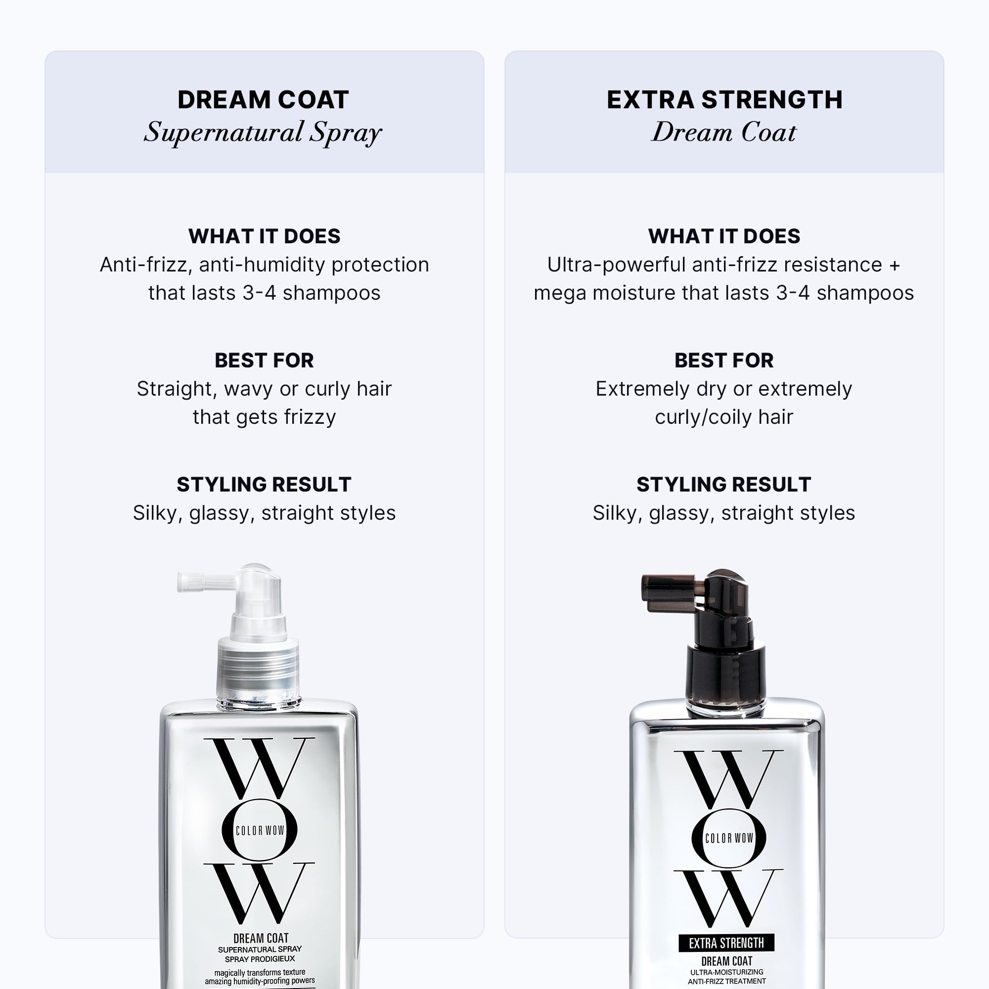 COLOR WOW Extra Strength Dream Coat – Powerful ultra moisturizing, anti humidity treatment for extremely frizz prone hair| glassy smooth, straight + resistant styles up to 3-4 washes 🍁 All In One Marketplace Canada