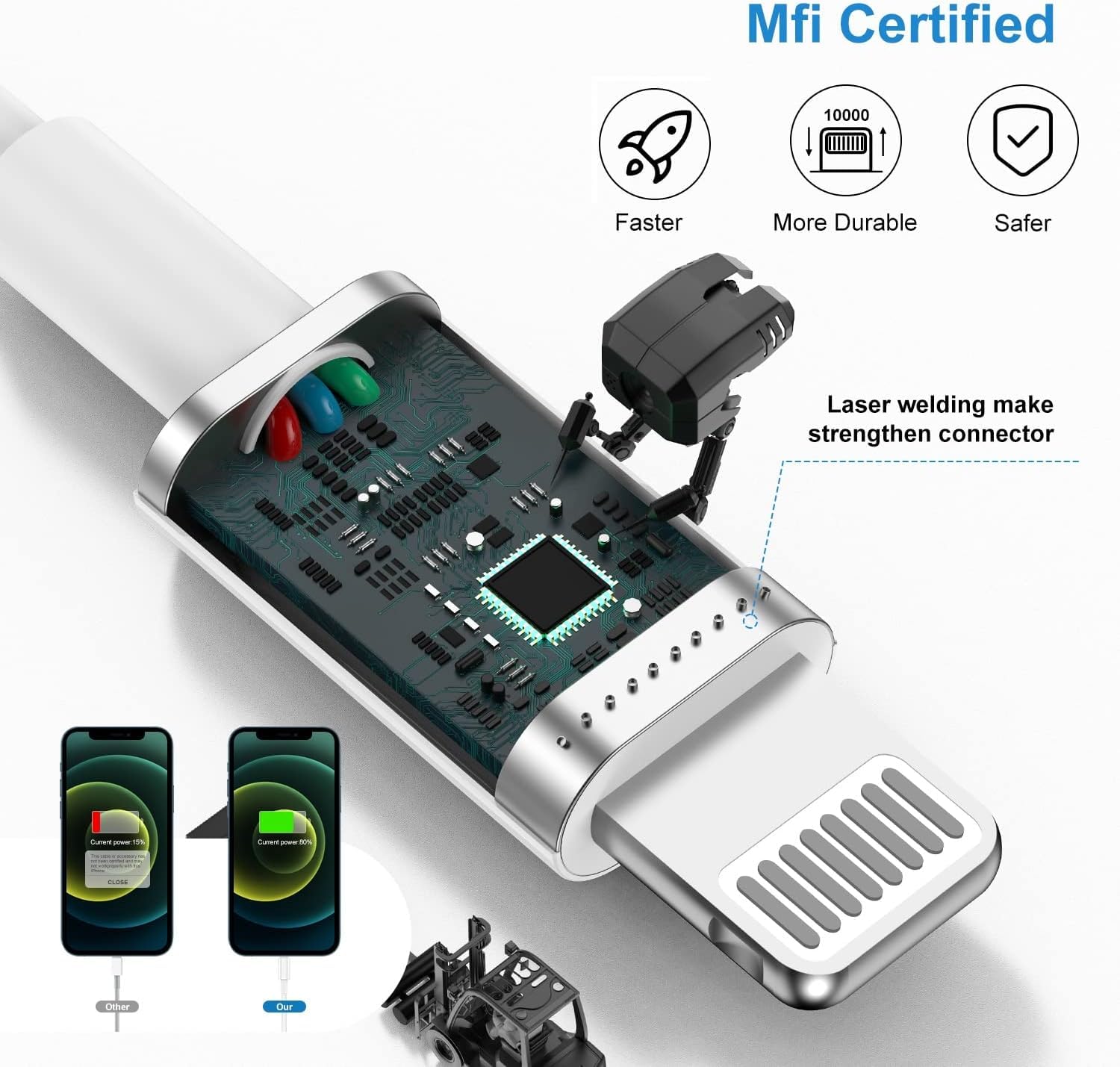 QZIIW 2 Pack [Apple MFI Certified],iPhone Fast Charger Cable 3 FT,USB to Lightning Cable 3 Foot Fast Charge Data Transfer 3 Feet Power Cord for iPhone 14 13 12 11 Pro Max Mini XR XS X 9 8 7Plus ipad 🍁 All In One Marketplace Canada