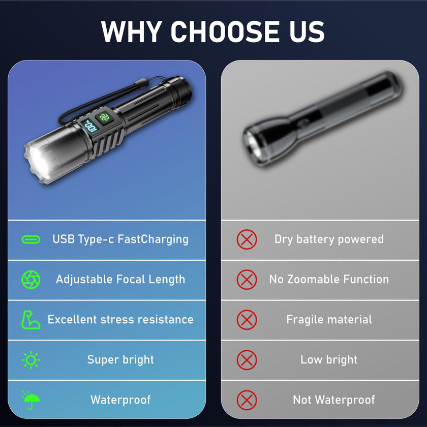 Rechargeable Flashlight 2 Pack, 990000 High Lumens LED Flash Light, Brightest Zoomable Lampe with LCD Digital Display, 5Modes Super Bright Flashlights, Powerful Tactical Flashlight for Outdoor, Gift 🍁 All In One Marketplace Canada