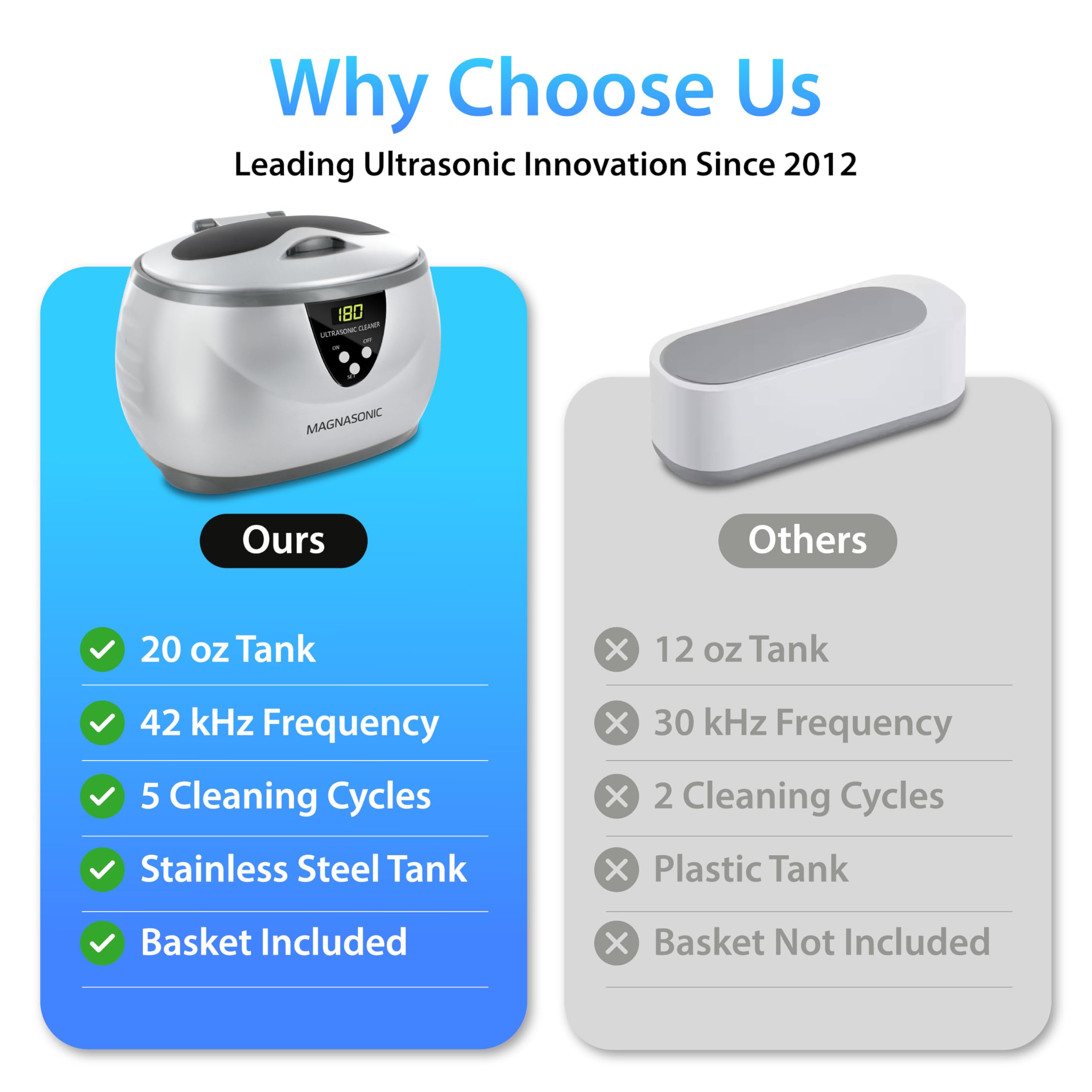 Magnasonic Ultrasonic Cleaner - 20oz Stainless Steel Tank, Digital Timer, 5 Cleaning Modes, Ultrasonic Jewelry Cleaner for All Jewelry, Eyeglasses, Watches, Dentures, Retainers & More 🍁 All In One Marketplace Canada