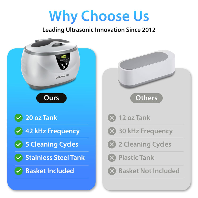 Magnasonic Ultrasonic Cleaner - 20oz Stainless Steel Tank, Digital Timer, 5 Cleaning Modes, Ultrasonic Jewelry Cleaner for All Jewelry, Eyeglasses, Watches, Dentures, Retainers & More 🍁 All In One Marketplace Canada