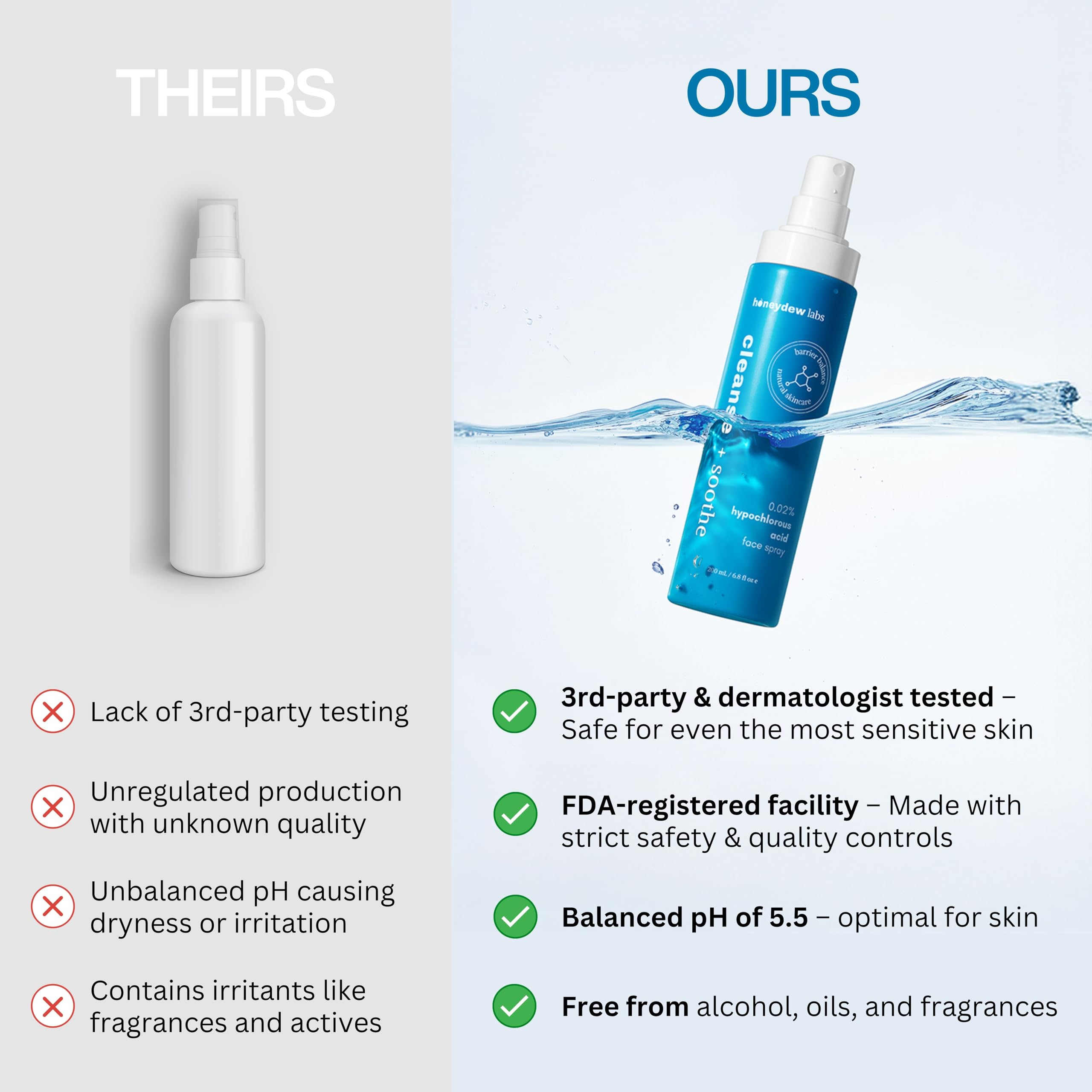 Hypochlorous Acid Spray – Dermatologist Tested HOCl Facial Cleanser for Sensitive, Acne-Prone & Irritated Skin – Soothes Redness, Eczema, Rashes & Itching – Skin Repair Spray, 200 mL - Honeydew Labs 🍁 All In One Marketplace Canada