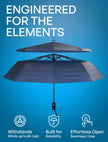 Repel Windproof Travel Umbrella - Compact & Withstands Winds up to 100MPH, Strongest Premium Auto Folding Umbrella for Rain and Sun - Durable, Light & Portable for Women & Men, Fits Backpack & Cars 🍁 All In One Marketplace Canada