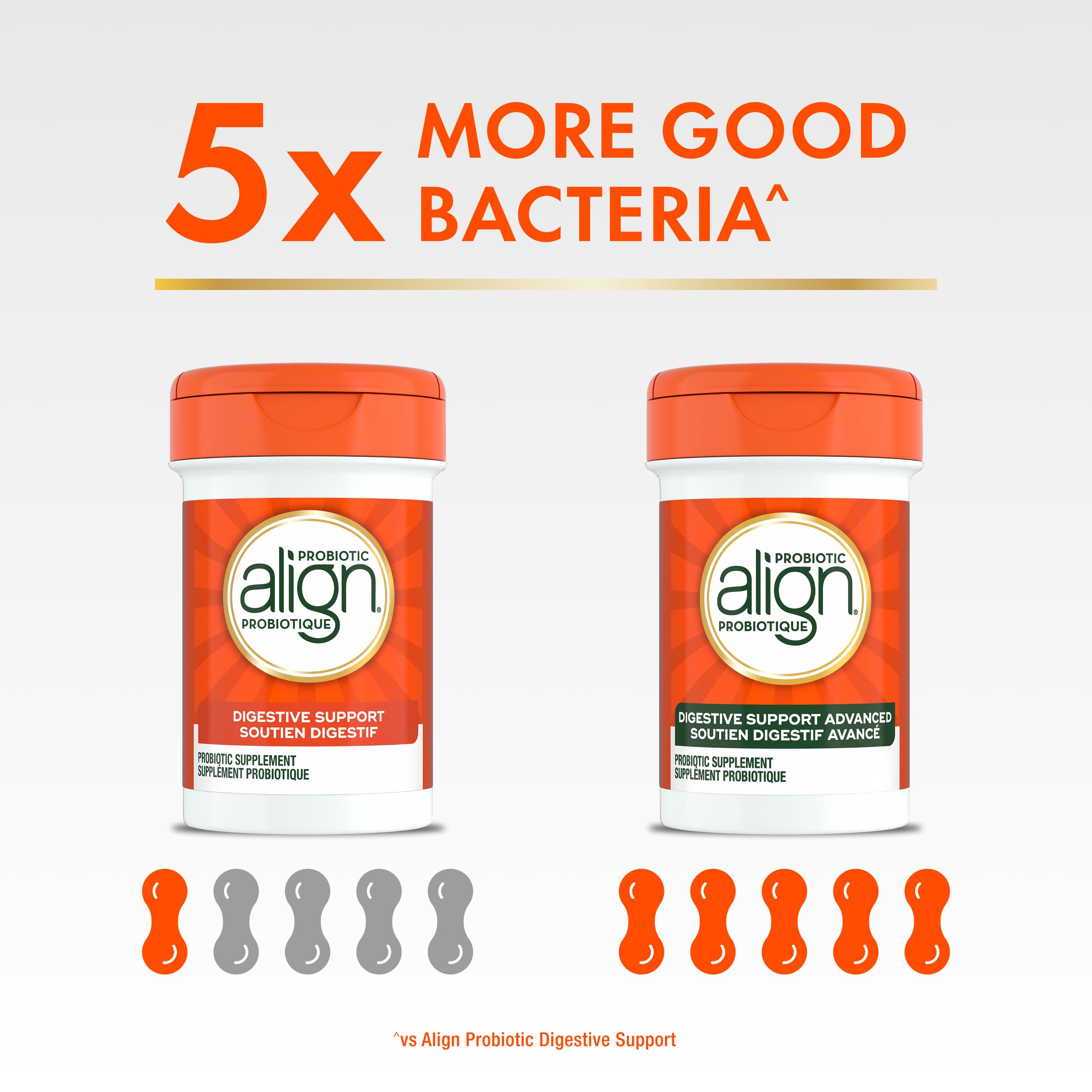 Align Advanced Probiotic Digestive Support, IBS Symptom Relief: Gas, Abdominal Discomfort, Bloating, Helps Healthy Intestinal Flora for Women & Men, 21 Capsules 🍁 All In One Marketplace Canada