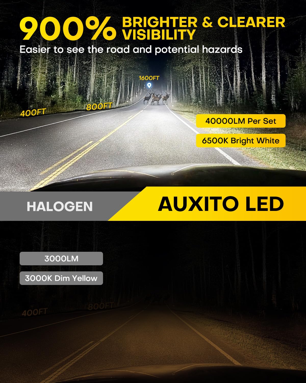 AUXITO H11 LED Headlight Bulbs, 40000LM 6500K White Wireless LED Headlights for H8 H9 H16 Fog Lights, DRL, Low Beam or High Beam, Direct Install Plug and Play, IP68 Waterproof, Pack of 2 🍁 All In One Marketplace Canada