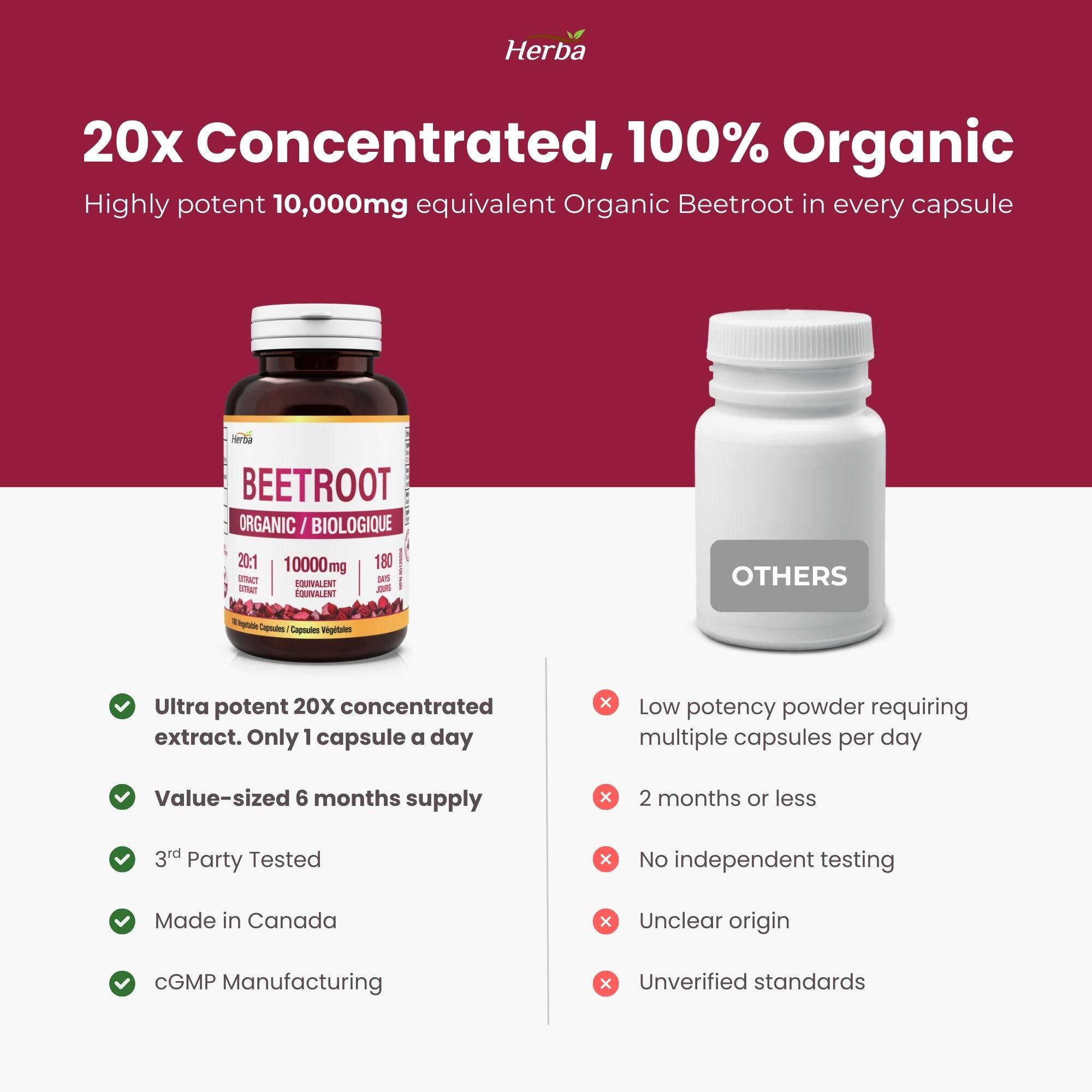 Herba 10,000mg Organic BeetRoot Capsules – 180 Count | 20:1 Beet Root Powder in Capsule | Nitric Oxide Supplements for Men & Women | Made in Canada 🍁 All In One Marketplace Canada