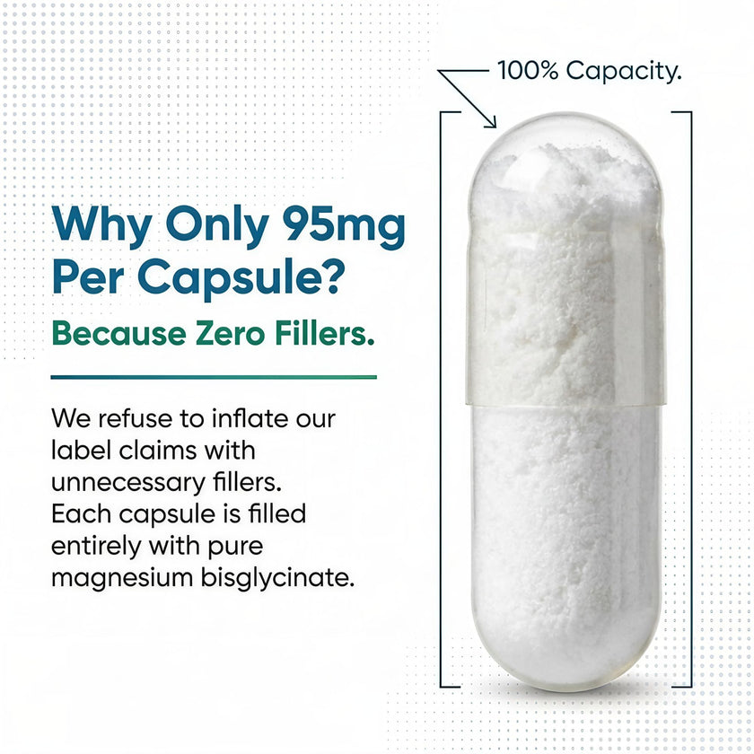 PrizMAG Pure Magnesium Bisglycinate, Magnesium Glycinate, 380mg of Mag Per Serving | Supports Muscle & Bone Health - Gentle on Digestion & High Absorption | Made in Canada - 120 Capsules 🍁 All In One Marketplace Canada