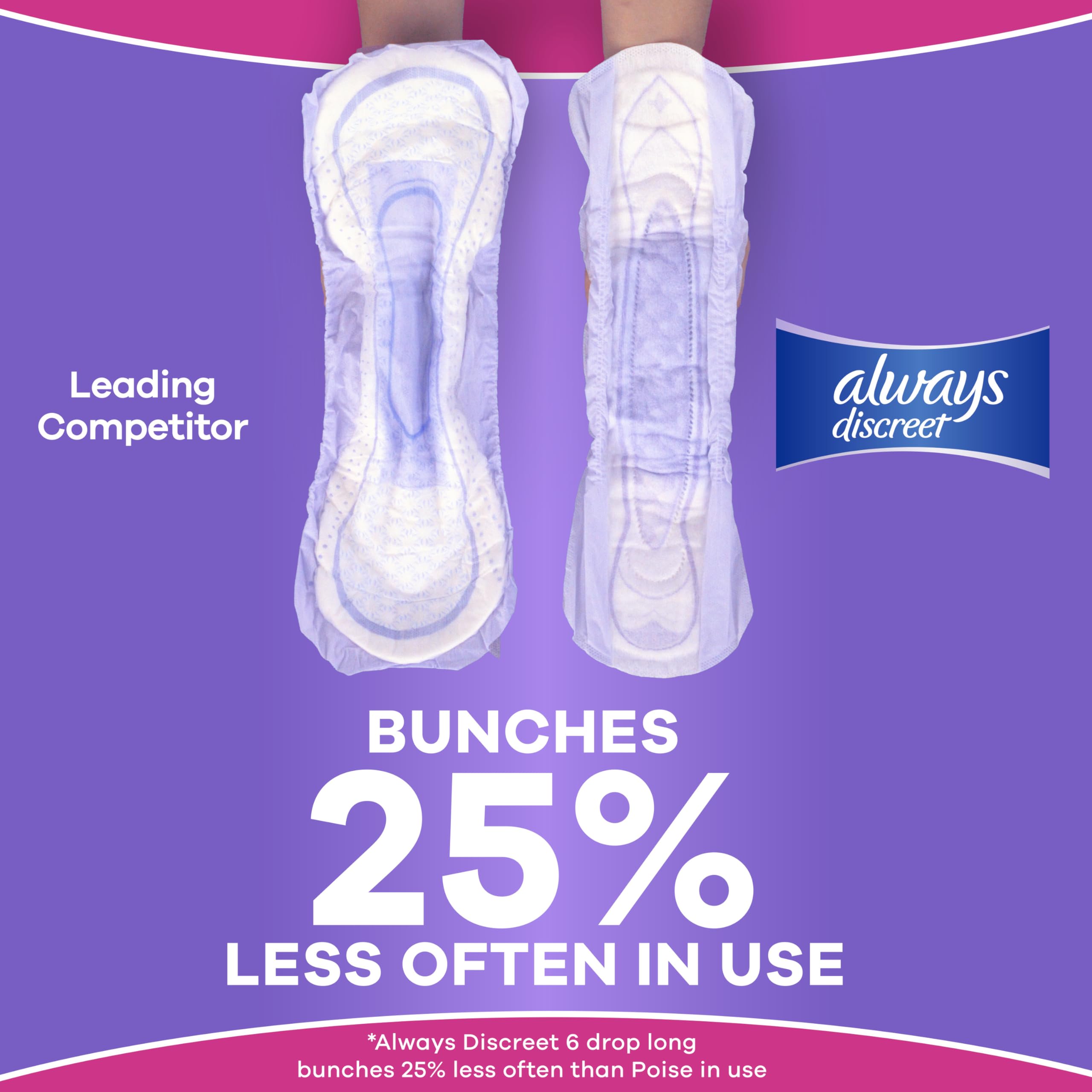 Always Discreet Adult Incontinence Pads for Women, Extra Heavy Absorbency, Long Length, Postpartum Pads, Up to 100% Bladder Leak ProteCountion, 112 Count 🍁 All In One Marketplace Canada