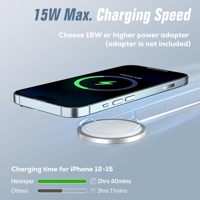 2 Pack Magnetic Wireless Charger, 15W Charger for iPhone 17/16/15/14/13/12 Pro Max Plus Mini and Airpods 3/2/ Pro 2 🍁 All In One Marketplace Canada