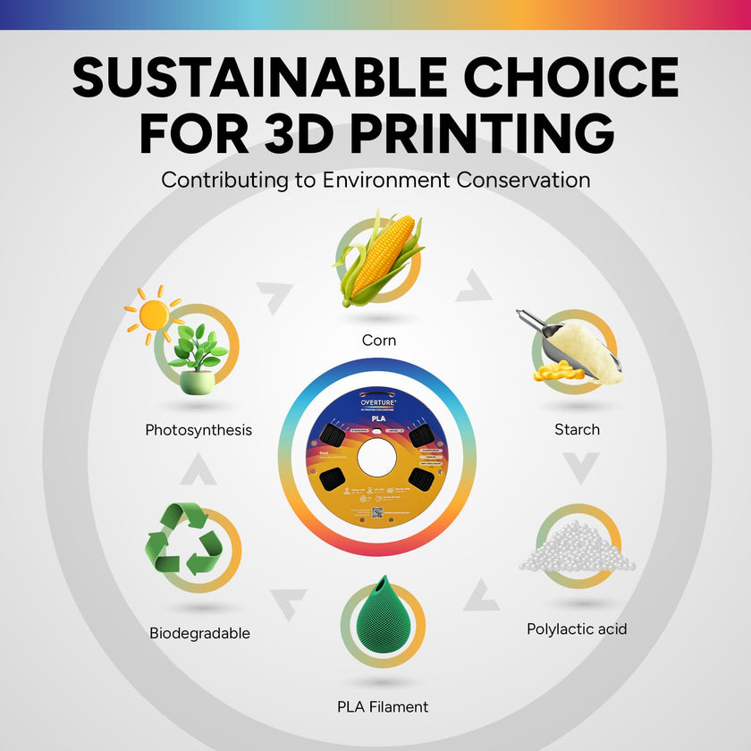 OVERTURE PLA Filament 1.75mm PLA 3D Printer Filament, 1kg Cardboard Spool (2.2lbs), Dimensional Accuracy +/- 0.02mm, Fit Most FDM Printer (Black 1-Pack) 🍁 All In One Marketplace Canada