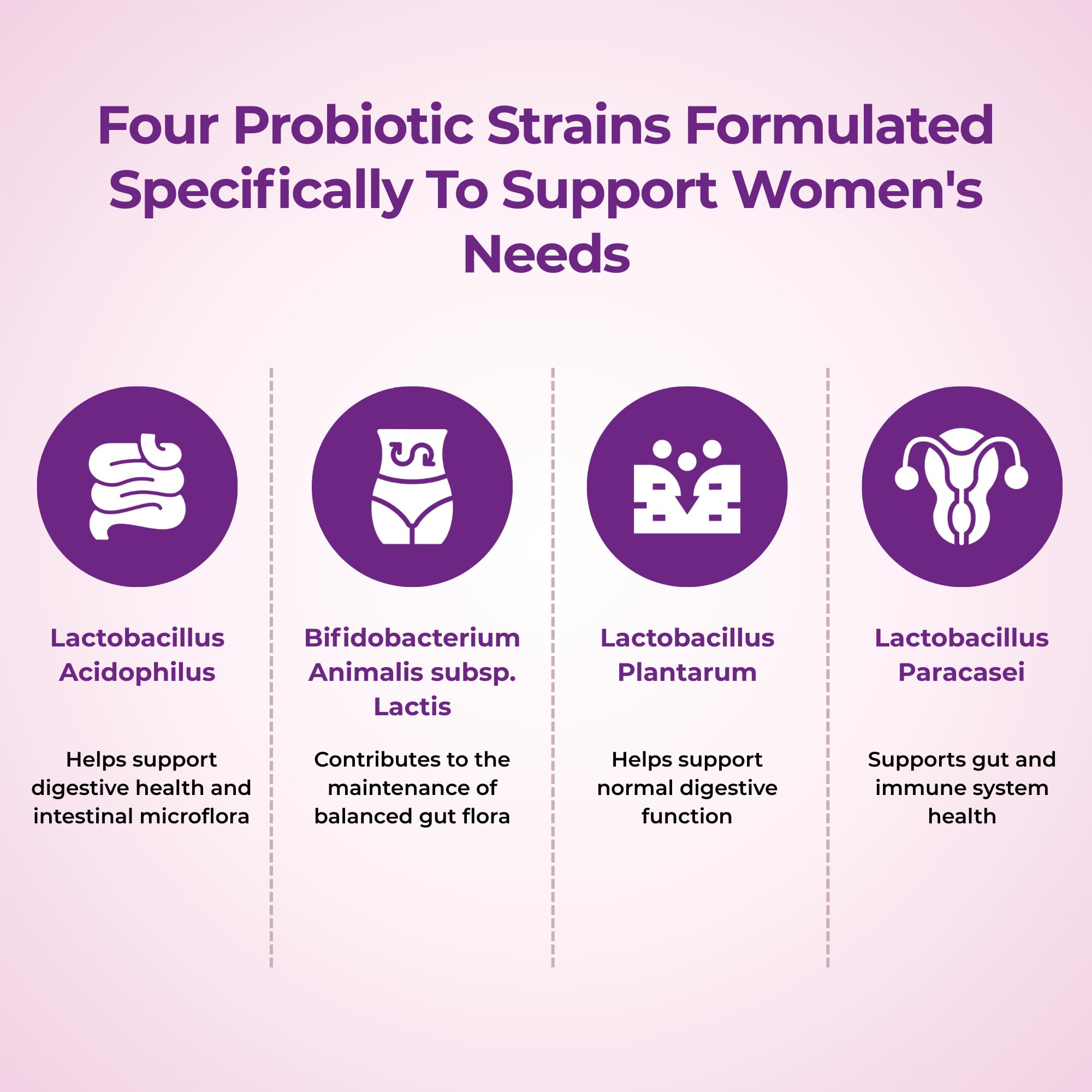 Nutratology® Probiotics for Women | Canadian-Made | 40 Billion CFUs Per Capsule | 80 Billion CFUs Per Serving - Bloating Relief & Digestion - 4 Strains of Women's Probiotic for Gut Health -120 Count 🍁 All In One Marketplace Canada