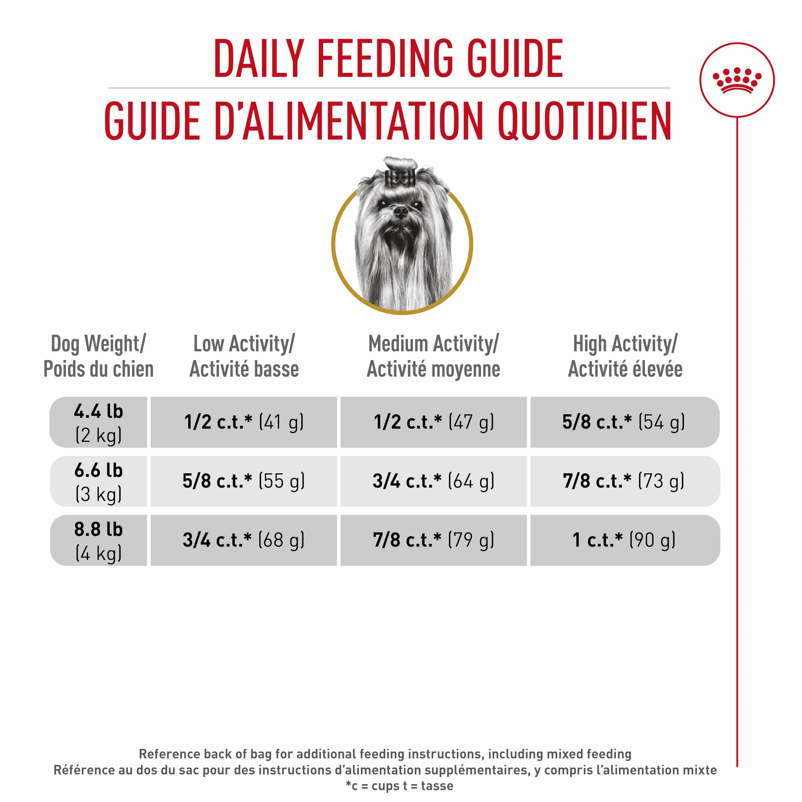 Royal Canin Yorkshire Terrier Adult Dry Dog Food, 10 lb bag 🍁 All In One Marketplace Canada