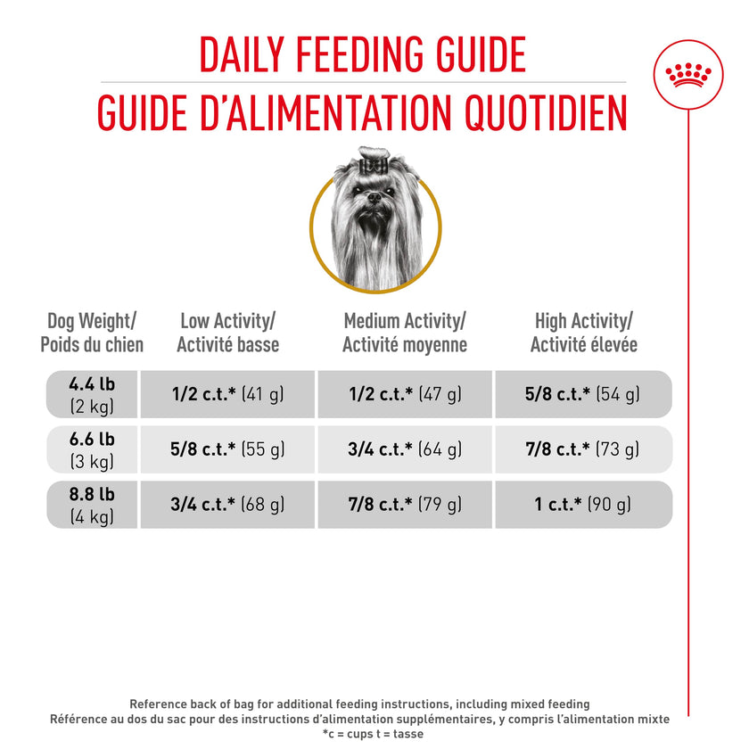 Royal Canin Yorkshire Terrier Adult Dry Dog Food, 10 lb bag 🍁 All In One Marketplace Canada