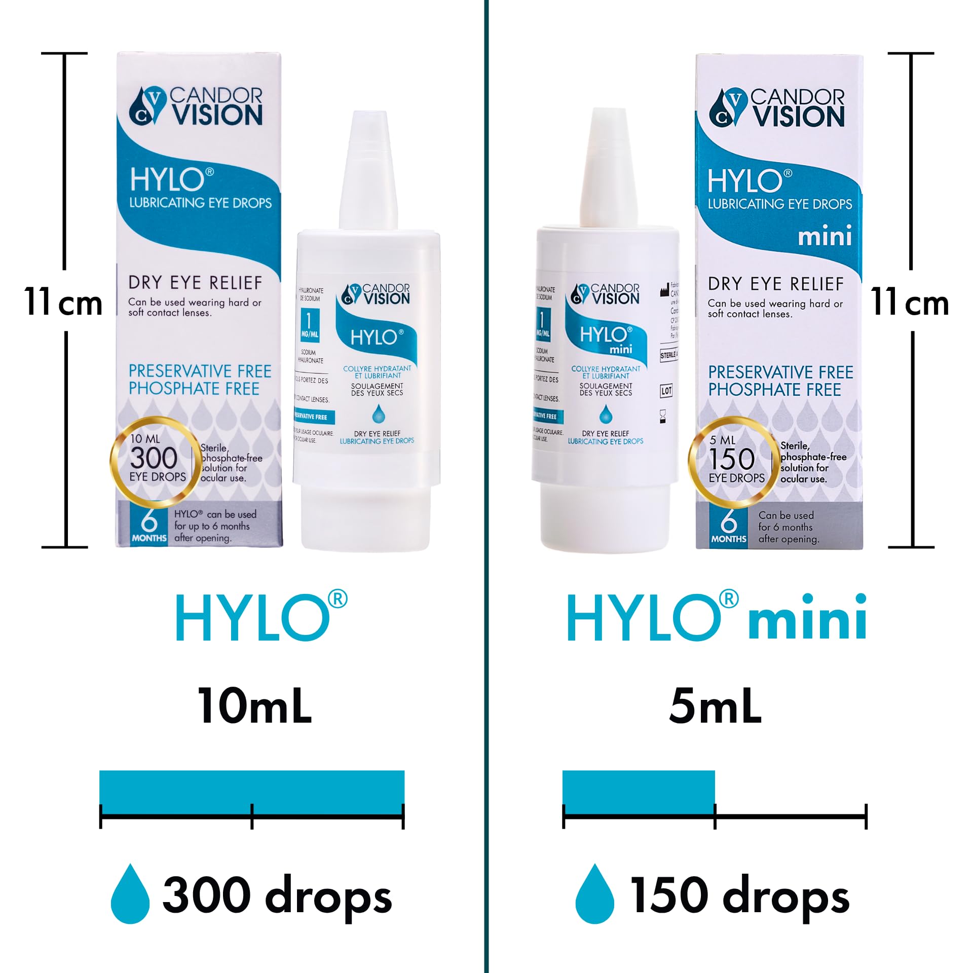 CandorVision HYLO® mini Preservative-Free Lubricating Eye Drops (150 Drops, 5ml), Immediate Long-lasting Dry Eye Relief, High Quality Sodium Hyaluronate, 6-Month Sterility, Contact Lens Compatible 🍁 All In One Marketplace Canada