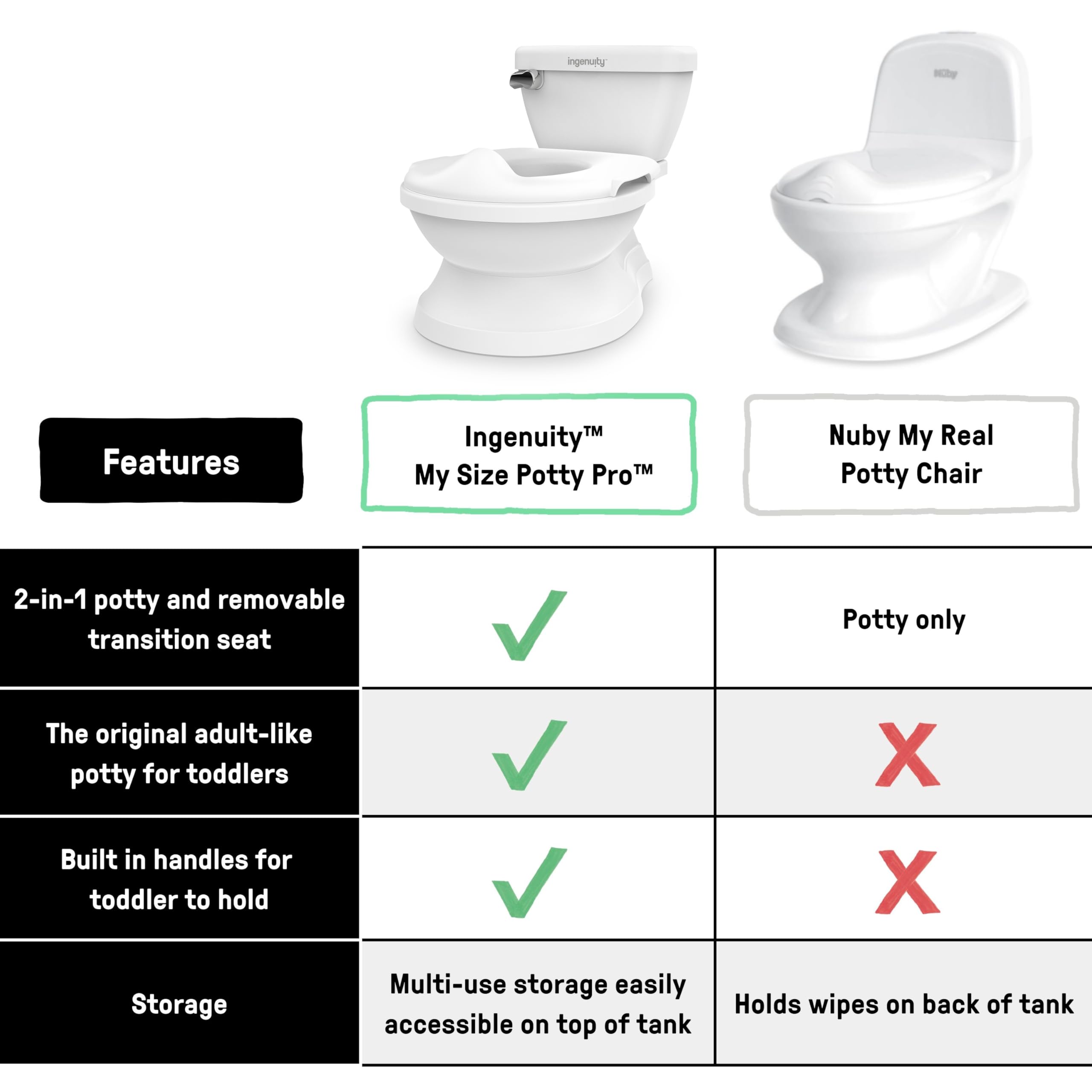 Summer by Ingenuity My Size Potty Pro in White, Infant Potty Training Toilet, Lifelike Flushing Sound, For Ages 18 Months, Up to 50 Pounds 🍁 All In One Marketplace Canada