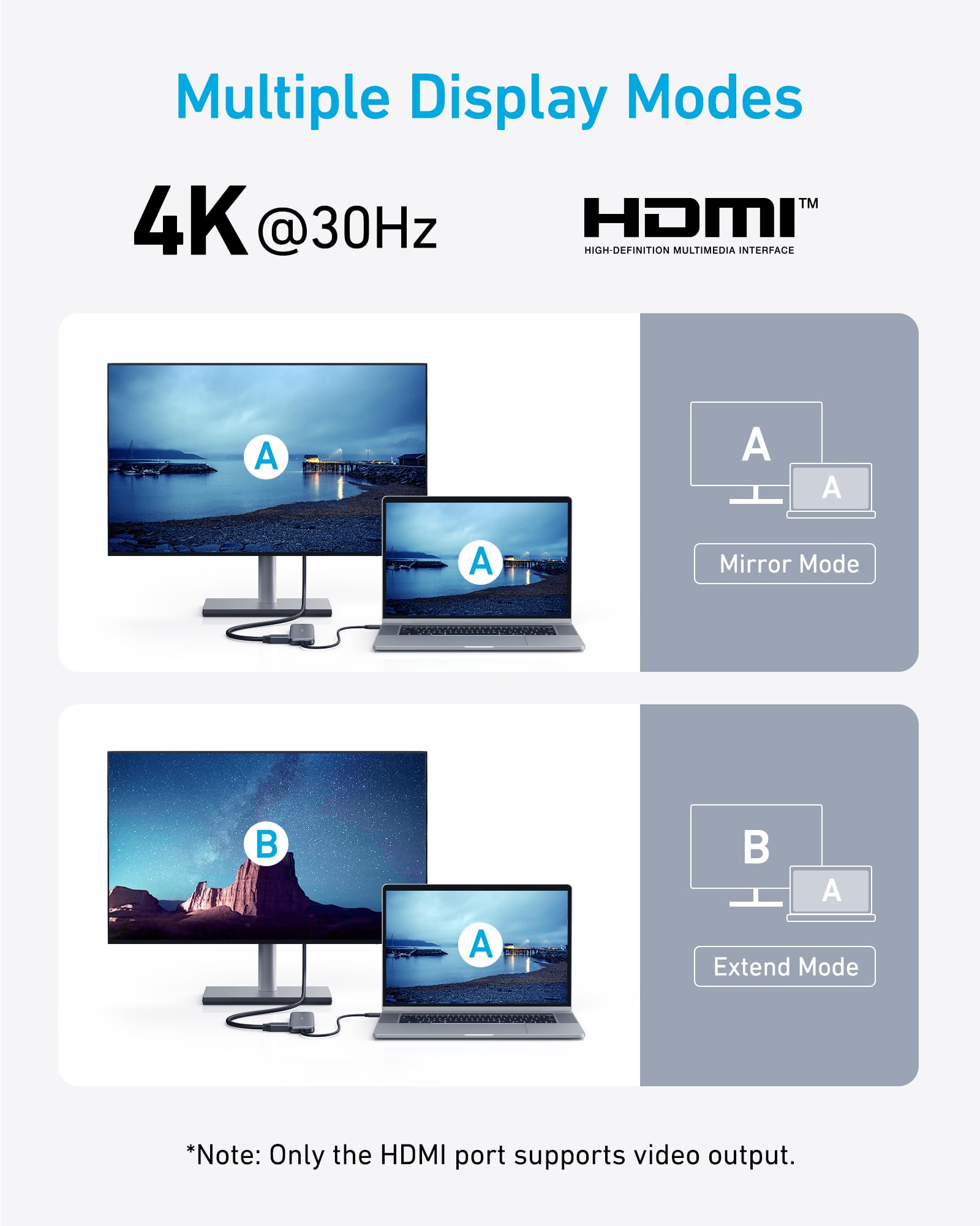 Anker USB C Hub, 5-in-1 USBC to HDMI Splitter with 4K Display, 1 x Powered USB-C 5Gbps & 2×Powered USB-A 3.0 5Gbps Data Ports for MacBook Pro, MacBook Air, Dell and More 🍁 All In One Marketplace Canada