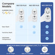 LUXE Bidet NEO 320 Plus - Warm Water, Dual Nozzle, Non-Electric Bidet Attachment for Toilet Seat, Patented Slide-in Install, 360° Self-Clean, EZ-Lift to Clean, Feminine & Rear Wash (Chrome) 🍁 All In One Marketplace Canada