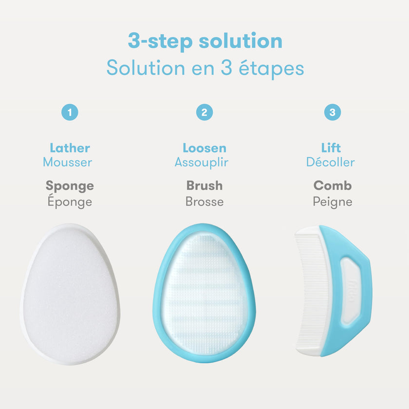 Frida Baby The 3-Step Cradle Cap System Kit & Cradle Cap Treatment, DermaFrida The FlakeFixer, Sponge, Brush, Comb and Storage Stand for Babies with Cradle Cap, White-Blue 🍁 All In One Marketplace Canada