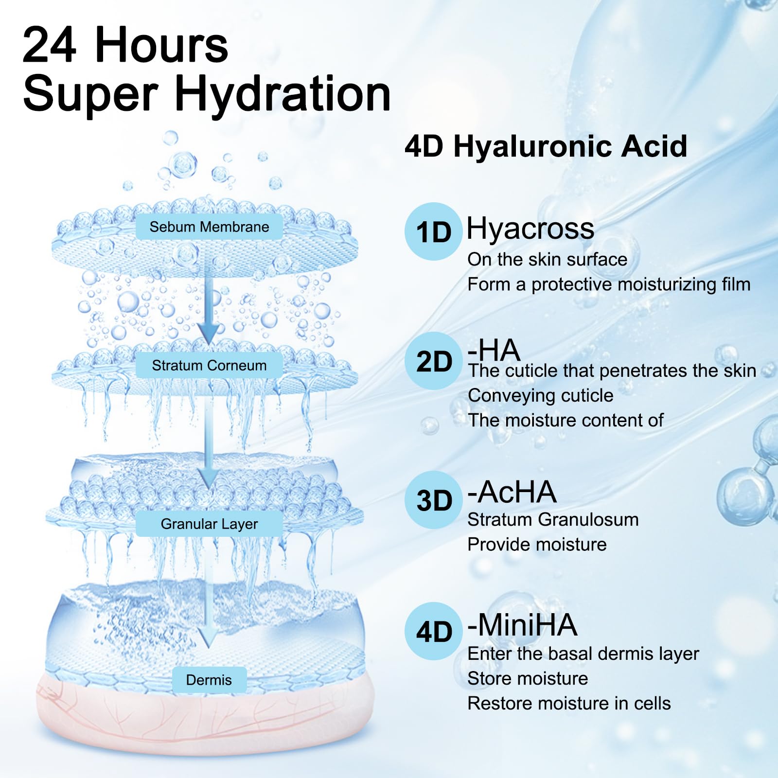 5% Hyaluronic Acid Serum Ultra Moisturizing & Elastic Skin - Wake Nature Perfection Hyaluronic Acid - Anti-Aging Serum for Face Single-Use Vials Skincare - Repair Sensitive Skin (1.5 ml)*30 🍁 All In One Marketplace Canada