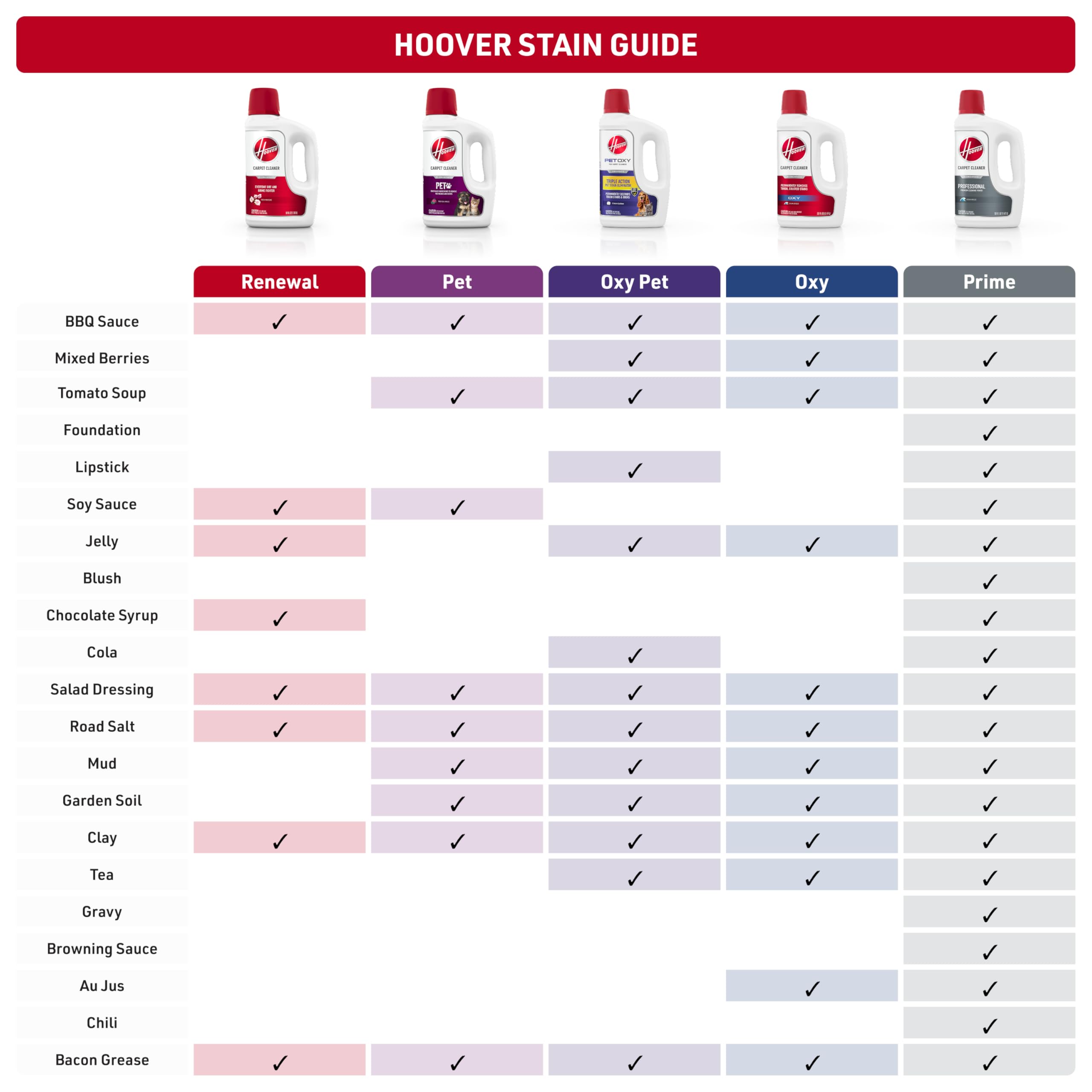 Hoover Prime Professional Carpet Cleaner Solution, 64 oz., Ocean Breeze Scent, Powerful Carpet Shampoo Solution, Remove Tough Stains from Carpet and Upholstery, Pair with Hoover Carpet Cleaner Machine 🍁 All In One Marketplace Canada