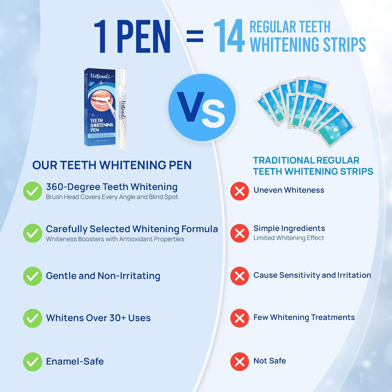 VieBeauti Teeth Whitening Pen Gel: 30+ Uses - Teeth whitening Gel with Professional Formulation and Ingredients, No Sensitivity, Travel-Friendly, Beautiful White Smile Mint 🍁 All In One Marketplace Canada