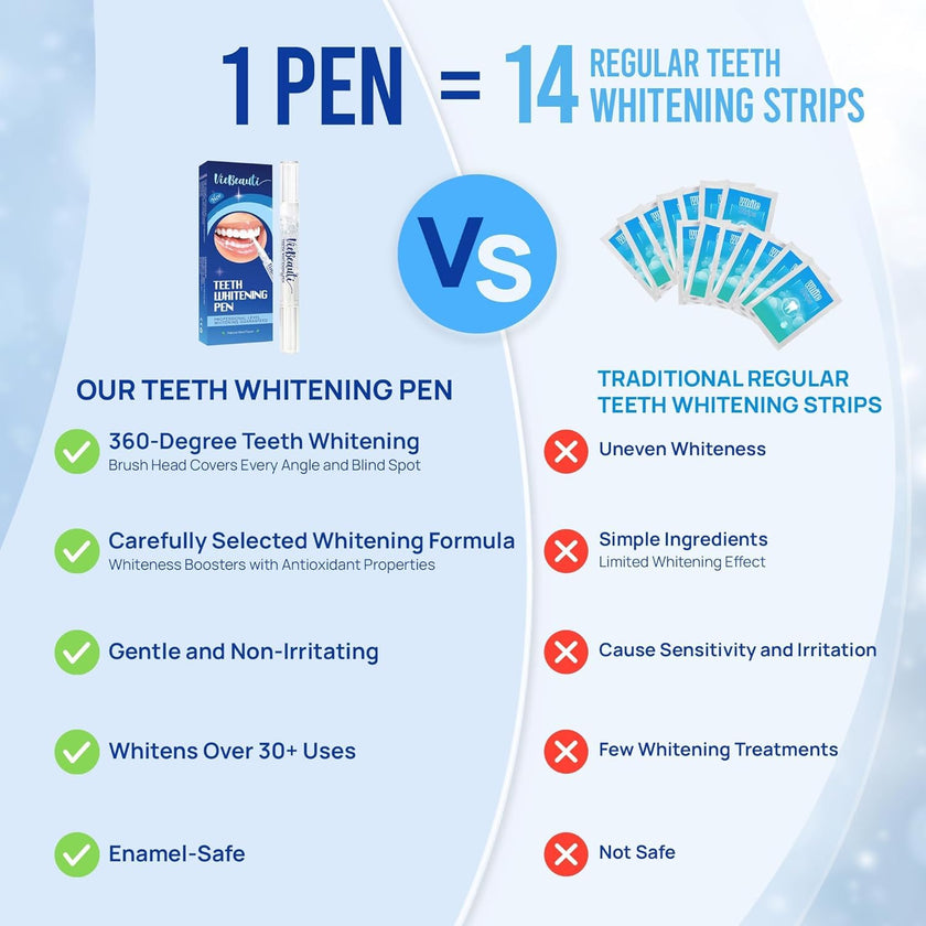 VieBeauti Teeth Whitening Pen Gel: 30+ Uses - Teeth whitening Gel with Professional Formulation and Ingredients, No Sensitivity, Travel-Friendly, Beautiful White Smile Mint 🍁 All In One Marketplace Canada