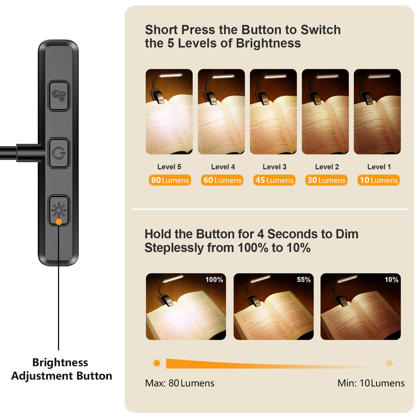 Gritin 19 LED Rechargeable Book Light for Reading in Bed 🍁 All In One Marketplace Canada