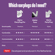Alpine PartyPlug Concert Ear Plugs - Noise Reduction Ear Plugs for Party, Concert, Festival and Music - Reusable Earplugs (Pro Transparent (Multisize)) 🍁 All In One Marketplace Canada