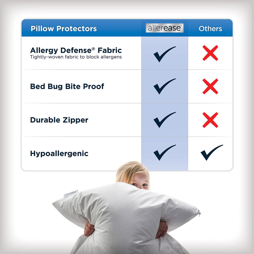Set of 2 Standard/Queen AllerEase Pillow Protectors - Moisture Wicking, Advanced Allergy Protection - Premium Polyester, Zippered Protectors 🍁 All In One Marketplace Canada