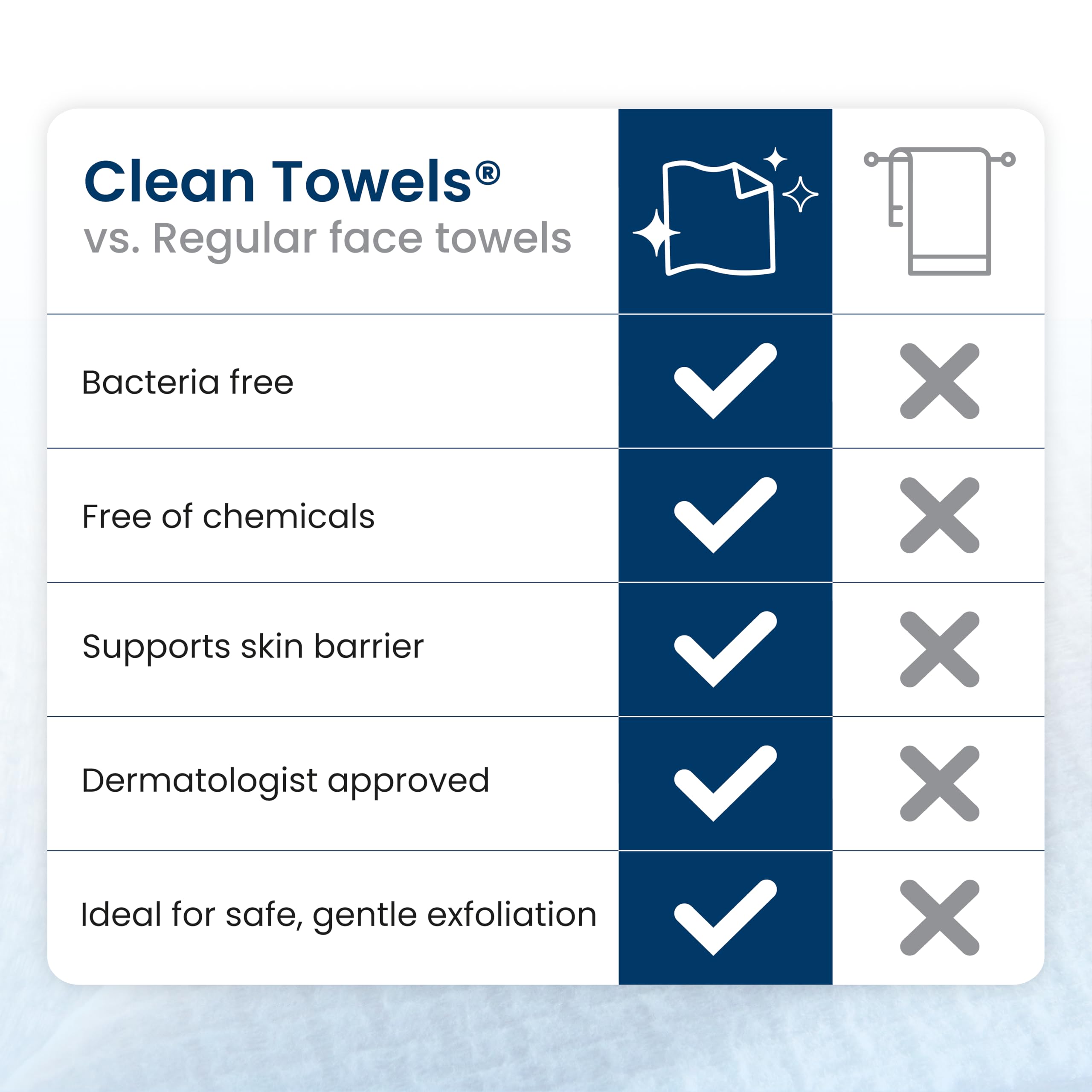 Clean Skin Club Clean Towels XL®, 100% USDA Biobased Face Towel, Disposable Face Towelette, Eczema Association Accepted, Makeup Remover Dry Wipes, Ultra Soft, 1 Pack, 50 Ct 🍁 All In One Marketplace Canada