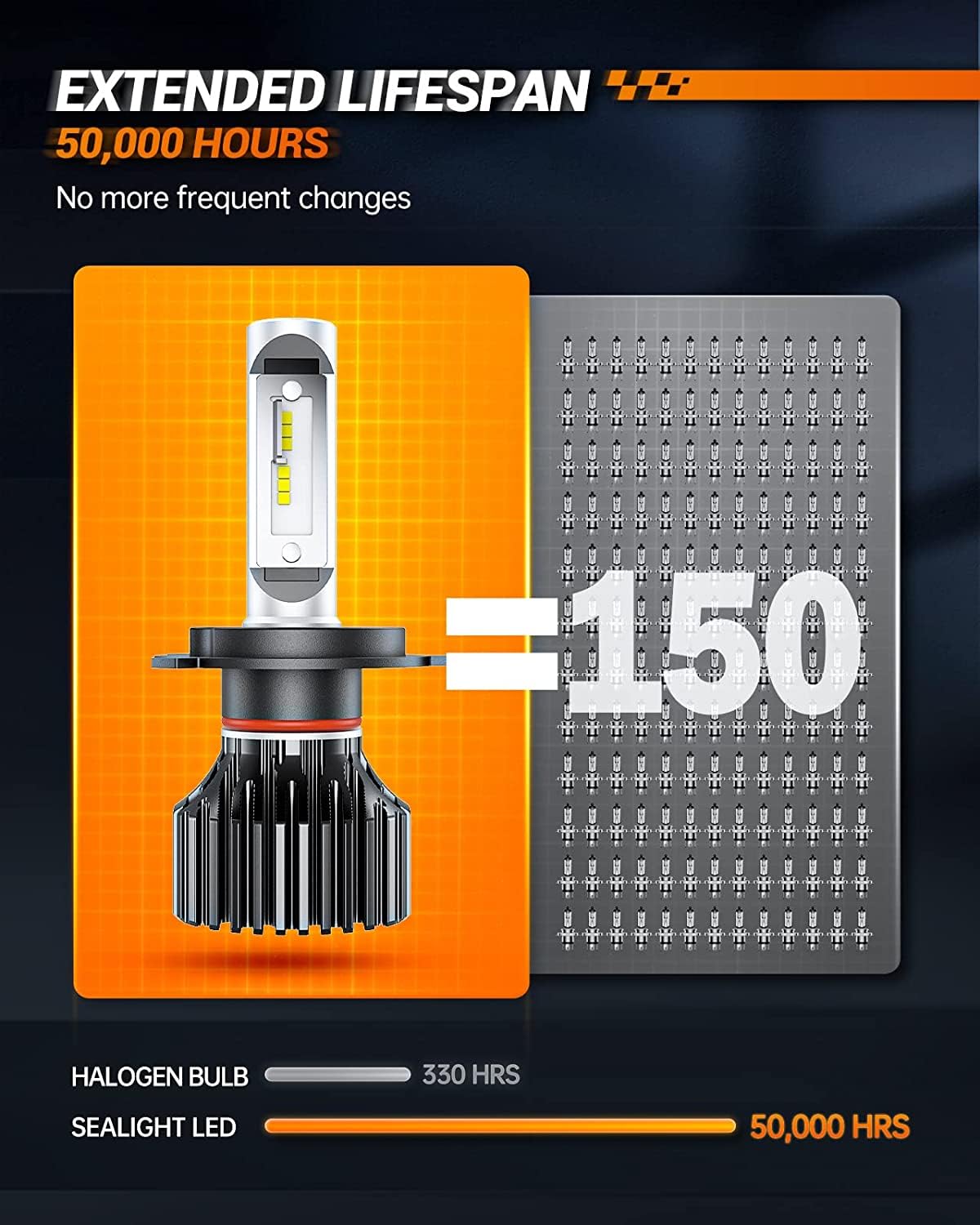 SEALIGHT H4/9003/HB2 LED Headlight Bulbs 50000 Lumens 800% Brightness, X1 Dual High/Low Beam LED Headlights Conversion Kit, 6000K Xenon White, H4 Halogen Replacement, IP67 Waterproof, Pack of 2 🍁 All In One Marketplace Canada