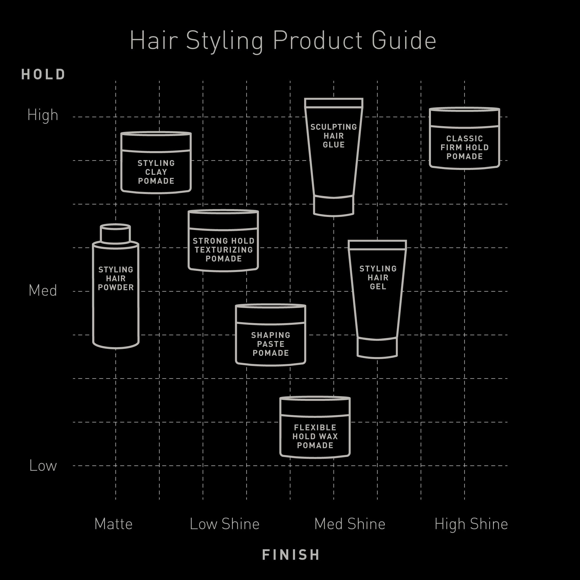 Brickell Men’s Styling Clay Pomade For Men, Natural & Organic with Strong Hold & Matte Finish, Product for Modern Hairstyles, 2 Ounces, Scented 🍁 All In One Marketplace Canada