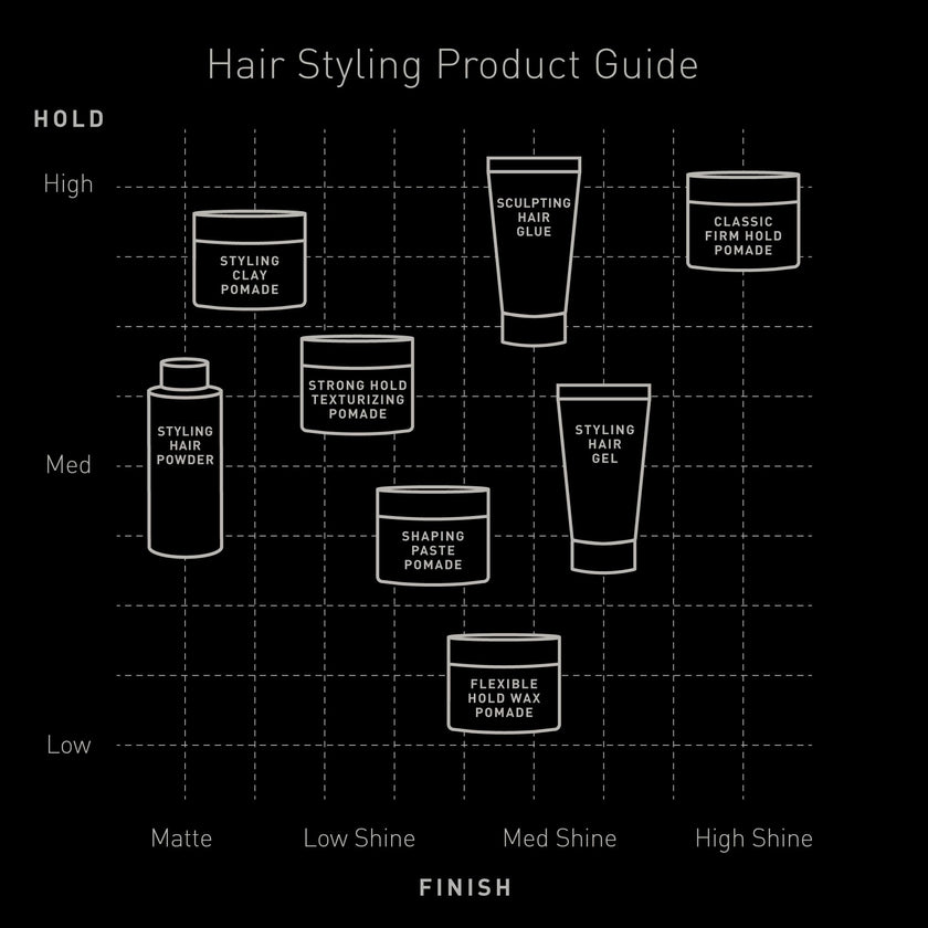 Brickell Men’s Styling Clay Pomade For Men, Natural & Organic with Strong Hold & Matte Finish, Product for Modern Hairstyles, 2 Ounces, Scented 🍁 All In One Marketplace Canada