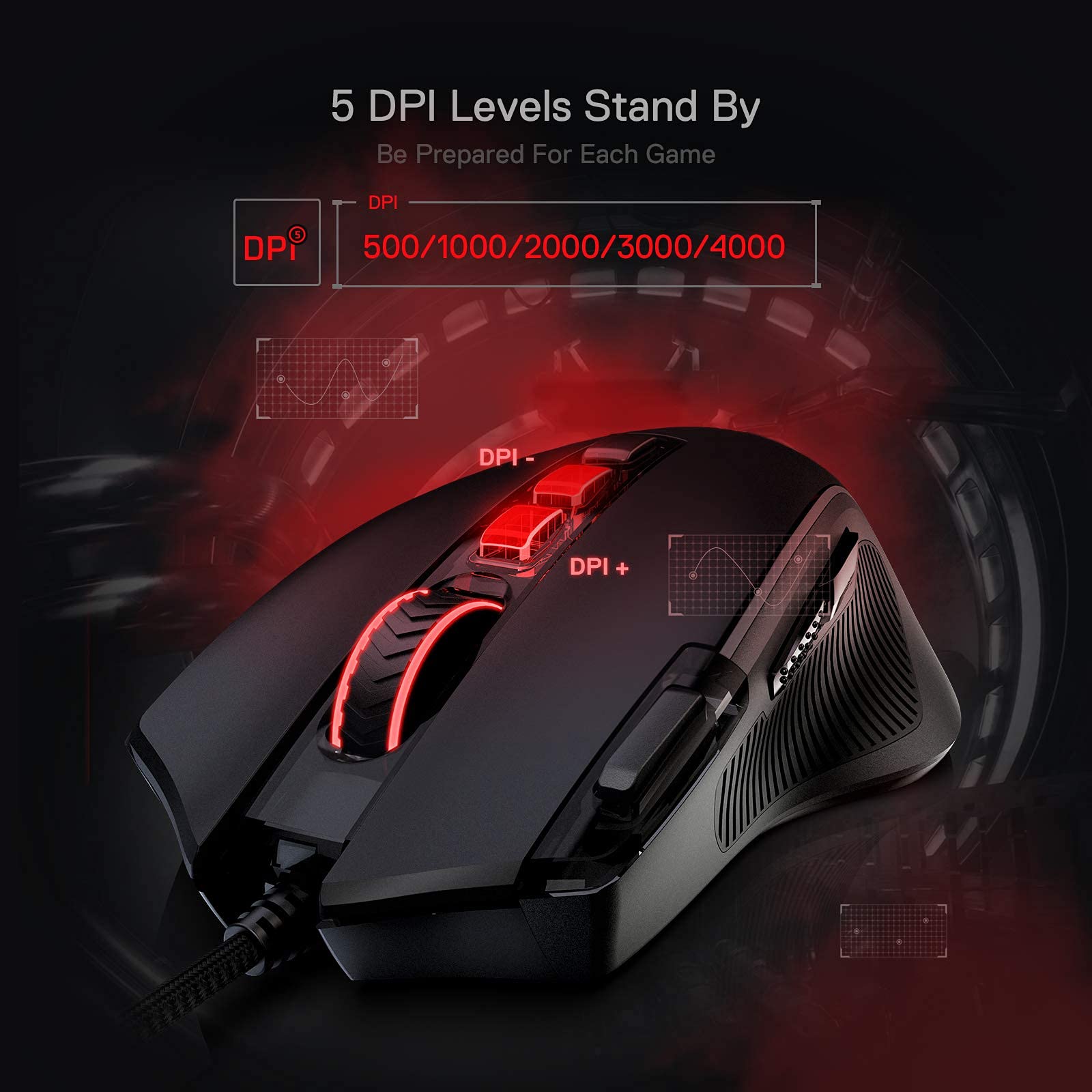 Redragon M612 Predator RGB Gaming Mouse, 8000 DPI Wired Optical Mouse with 11 Programmable Buttons & 5 Backlit Modes, Software Supports DIY Keybinds Rapid Fire Button 🍁 All In One Marketplace Canada