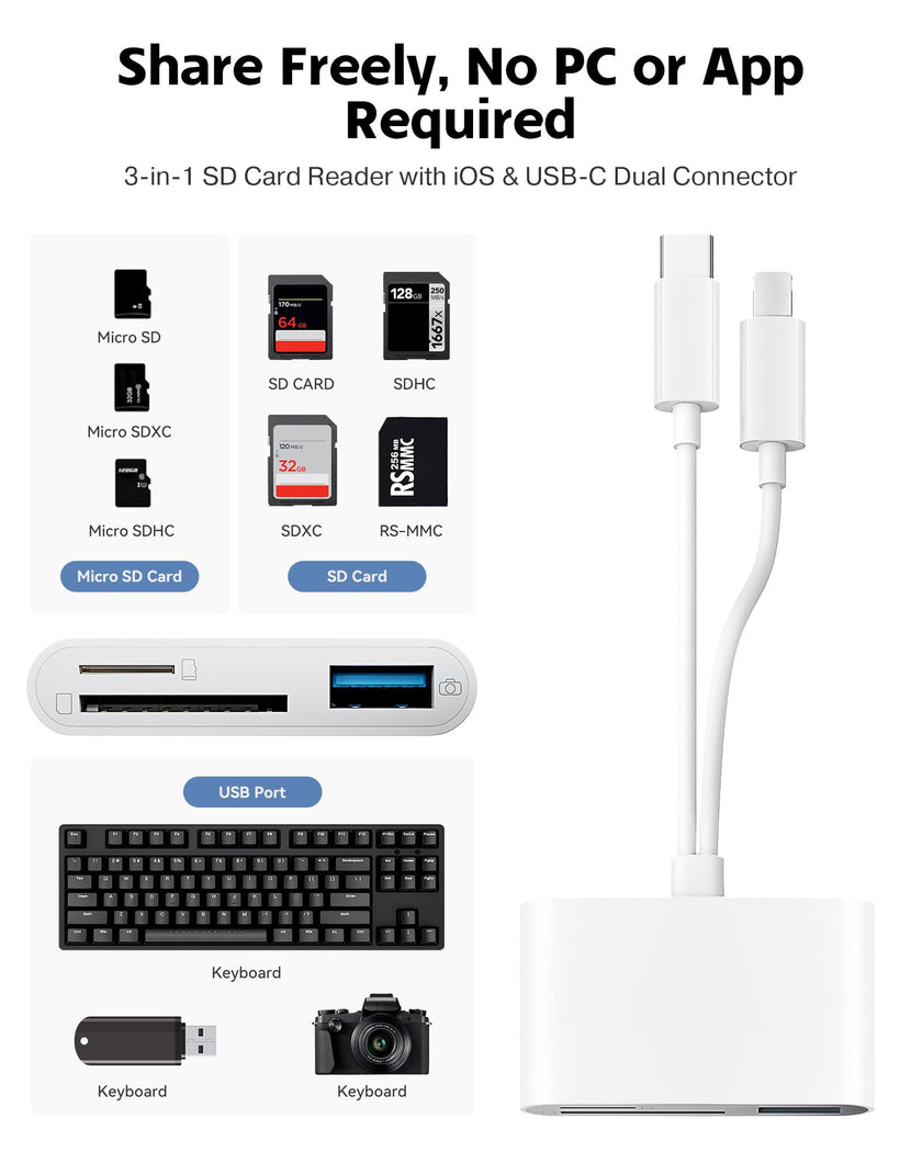 SD Card Reader for iPhone iPad Camera with USB C, Dual Card Slot USB 3.0 Memory Card Reader Supports SD/TF Card Trail Camera Viewer SD Card Adapter Portable Micro SD Card Reader No App Plug and Play 🍁 All In One Marketplace Canada