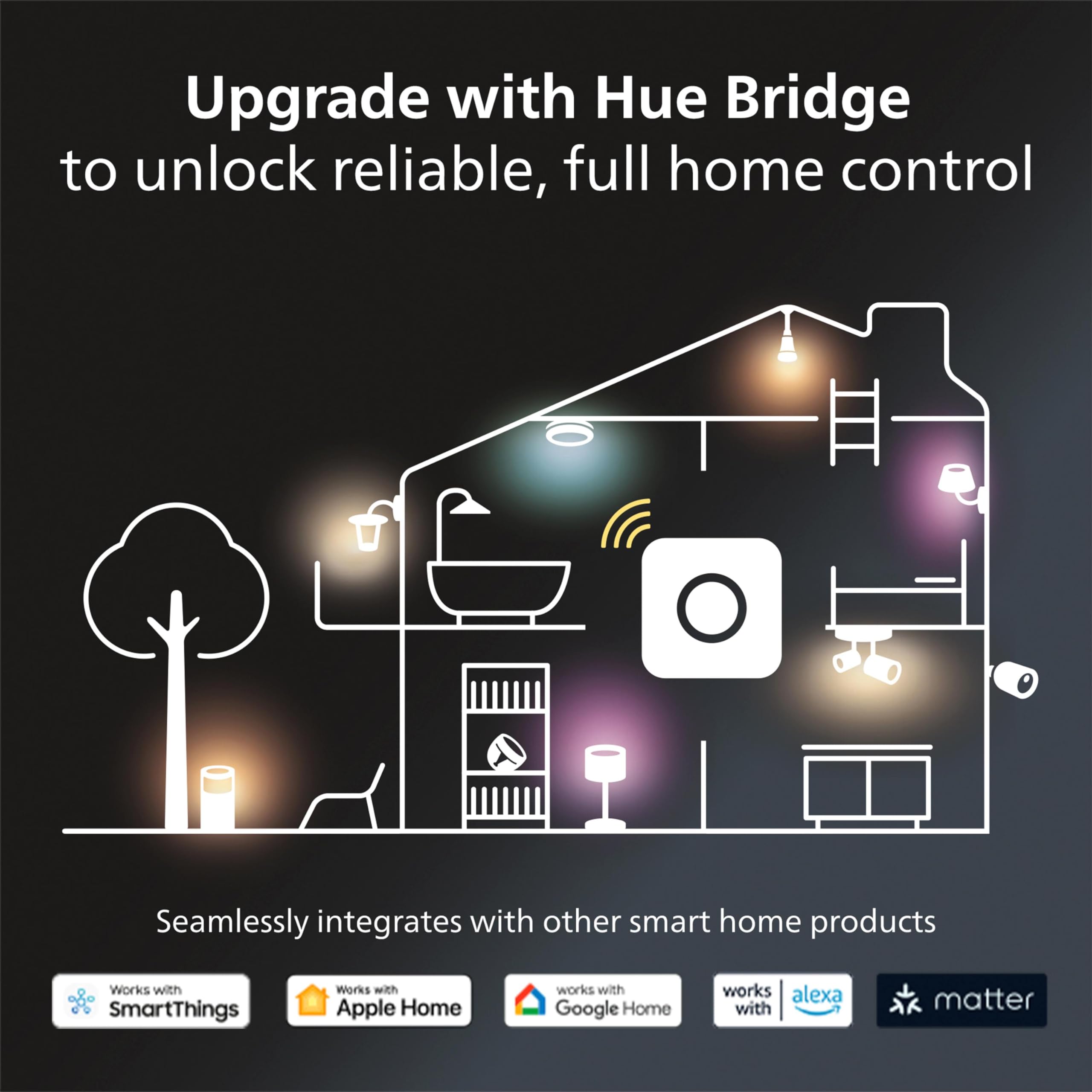 Philips Hue Smart Dimmer Switch with Remote, White - 1 Pack - Turns Hue Lights On, Off, Dims or Brightens - Requires Hue Bridge - Easy, No-Wire Installation 🍁 All In One Marketplace Canada