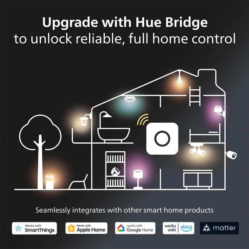 Philips Hue Smart Dimmer Switch with Remote, White - 1 Pack - Turns Hue Lights On, Off, Dims or Brightens - Requires Hue Bridge - Easy, No-Wire Installation 🍁 All In One Marketplace Canada