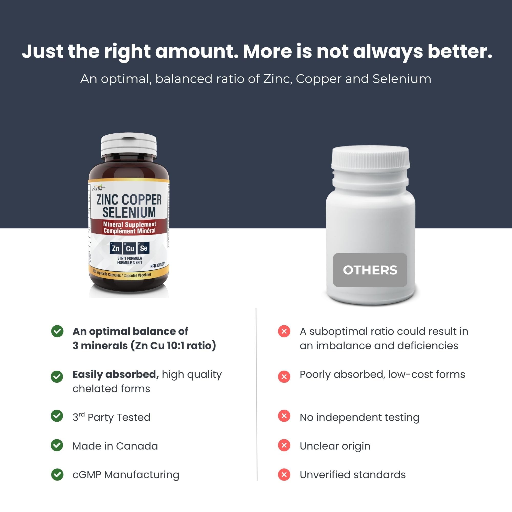 Herba Zinc Picolinate 25mg with Copper and Selenium - 180 Capsules | 3 in 1 Mineral Supplement | Selenium Zinc Copper Supplement | 6 Months Supply | Immune Support | Made in Canada 🍁 All In One Marketplace Canada
