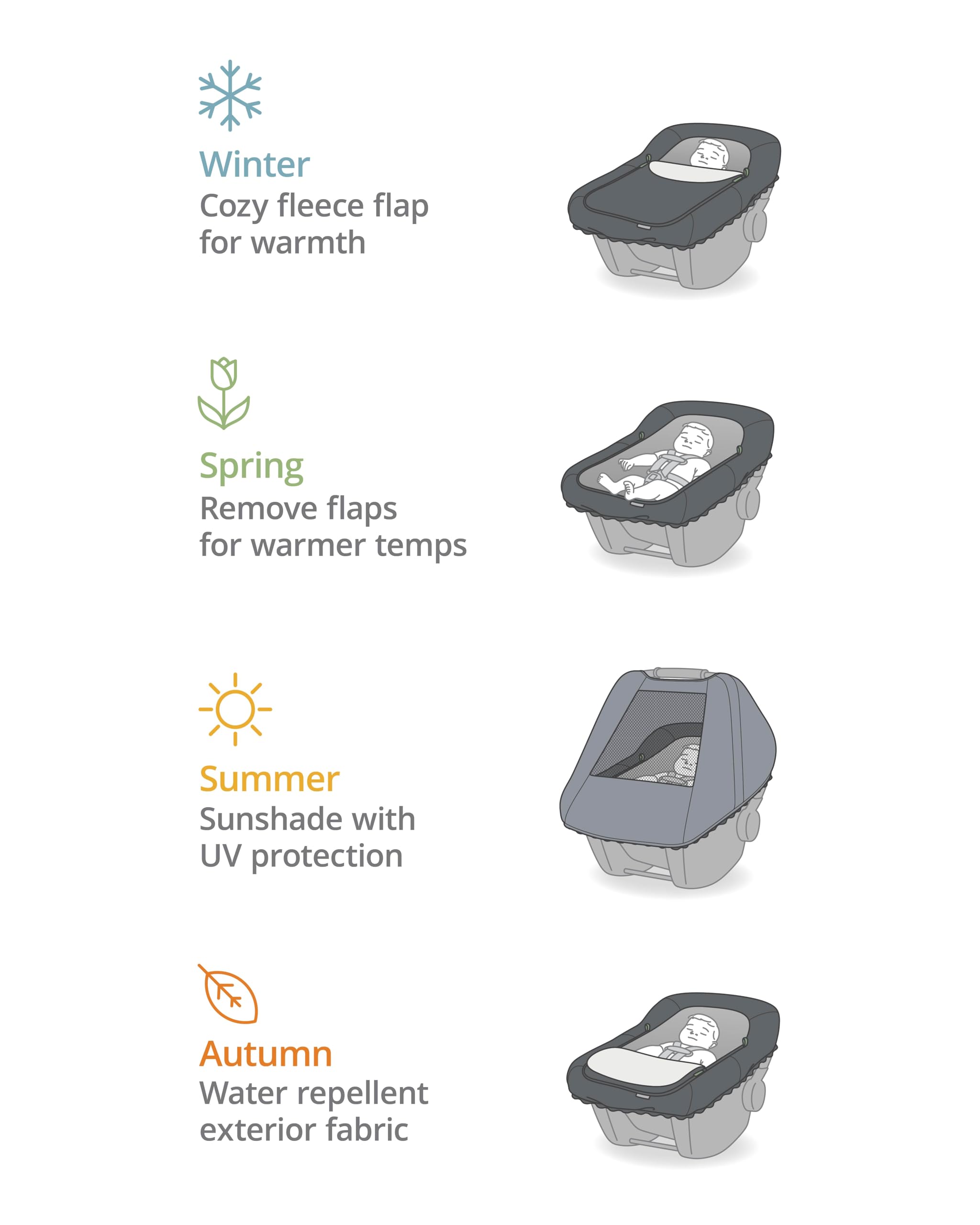 Skip Hop All Seasons Baby Car Seat Cover 4 in 1 Universal Fit with UPF40+ Sunshade and Water Resistant Fabric Oat 🍁 All In One Marketplace Canada