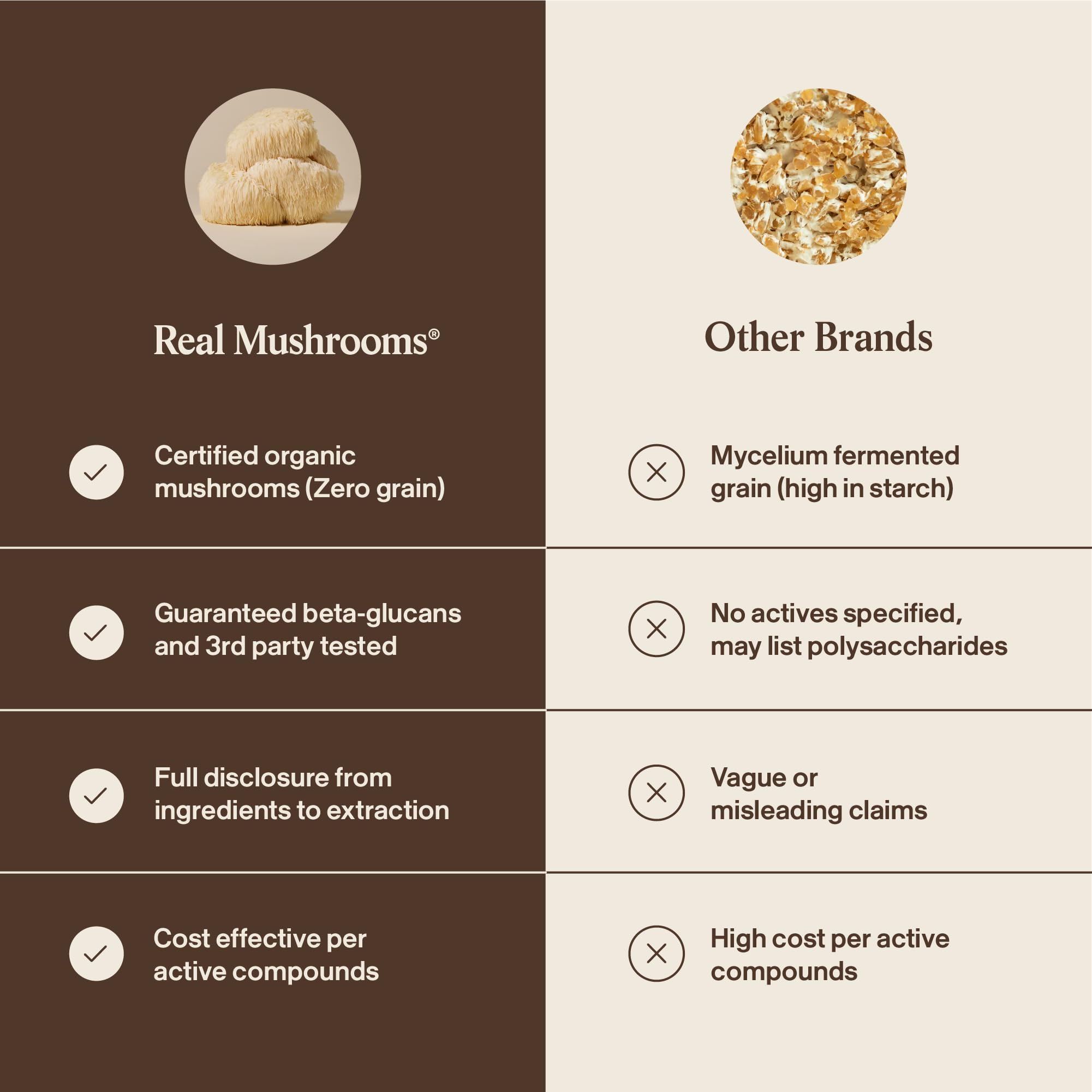 Real Mushrooms Lions Mane Capsules - Organic Mushroom Extract With Immunomodulating Properties Antioxidants Vegan Brain Supplement, 120 🍁 All In One Marketplace Canada