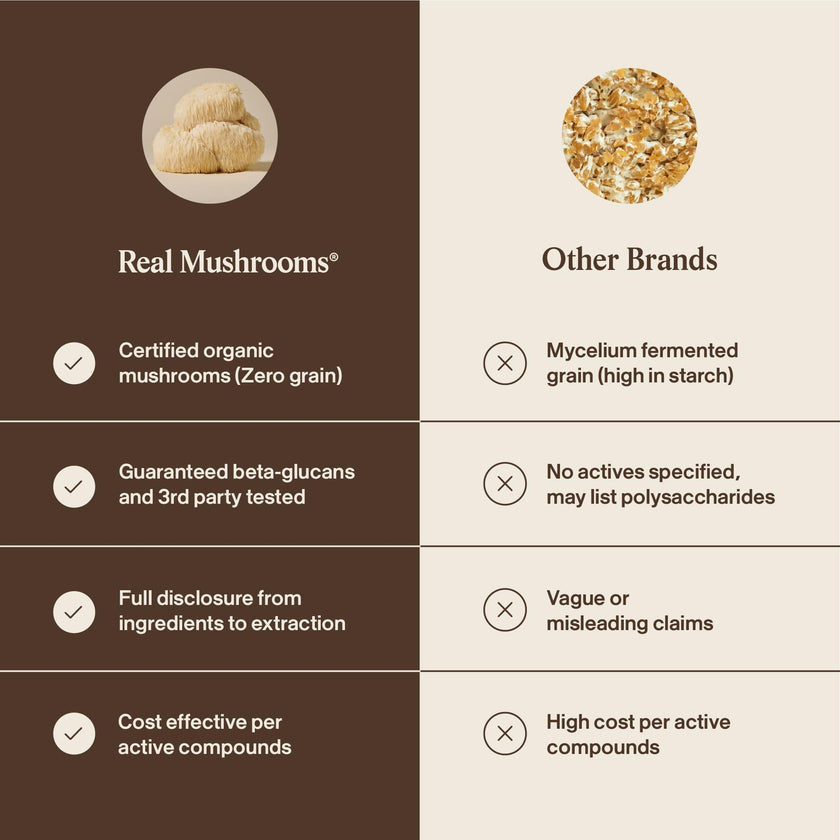 Real Mushrooms Lions Mane Capsules - Organic Mushroom Extract With Immunomodulating Properties Antioxidants Vegan Brain Supplement, 120 🍁 All In One Marketplace Canada